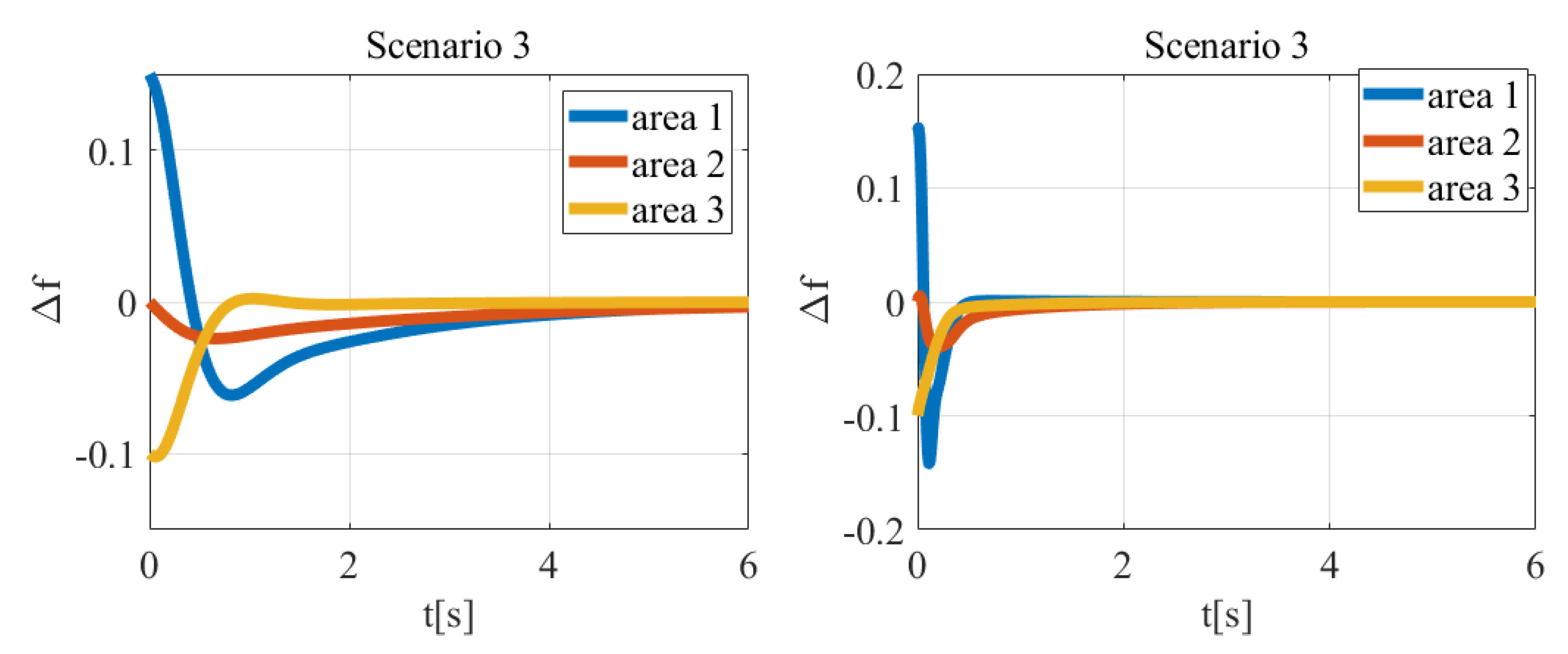 Energies 14 08522 g014