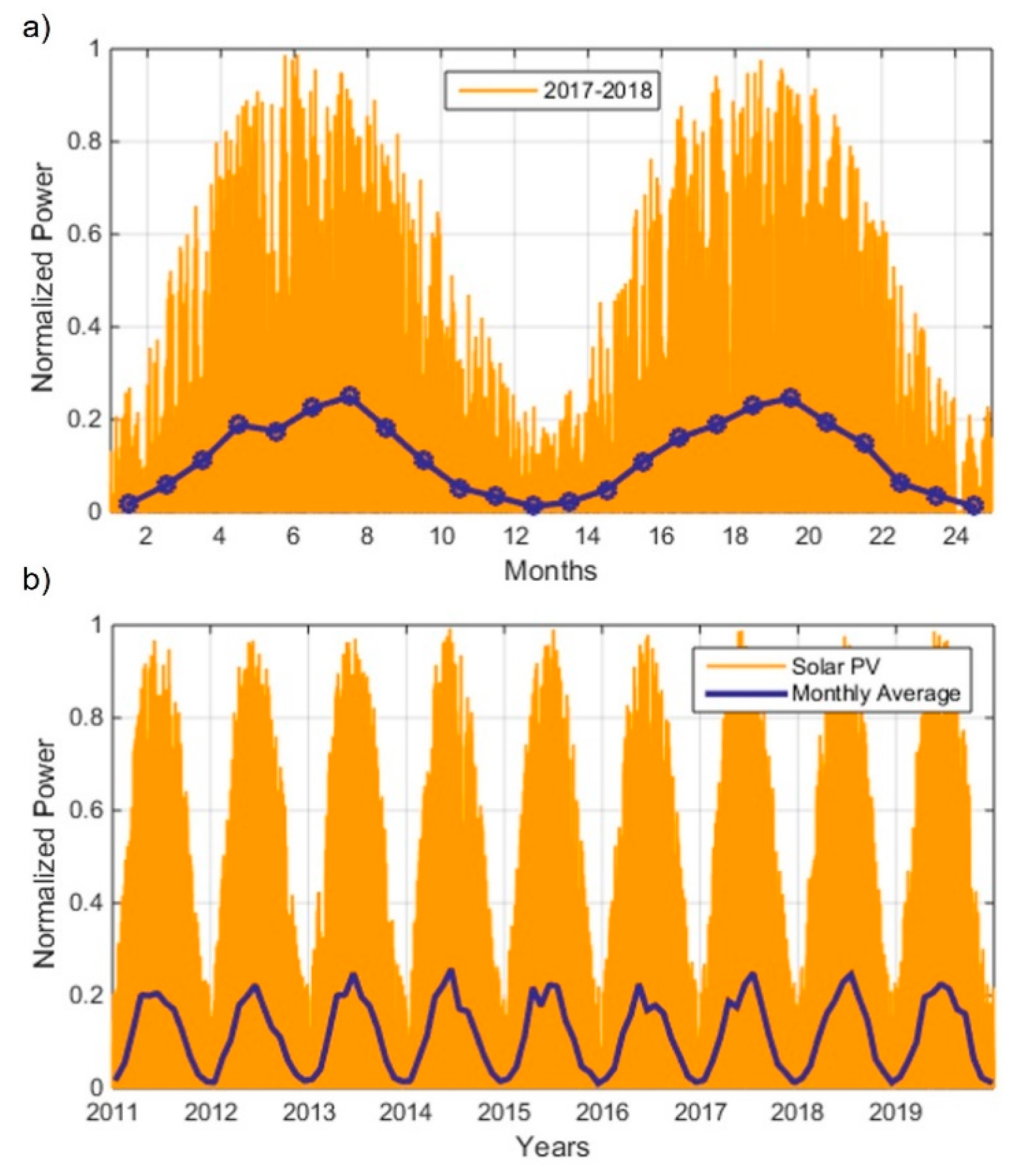 Energies 14 08524 g003