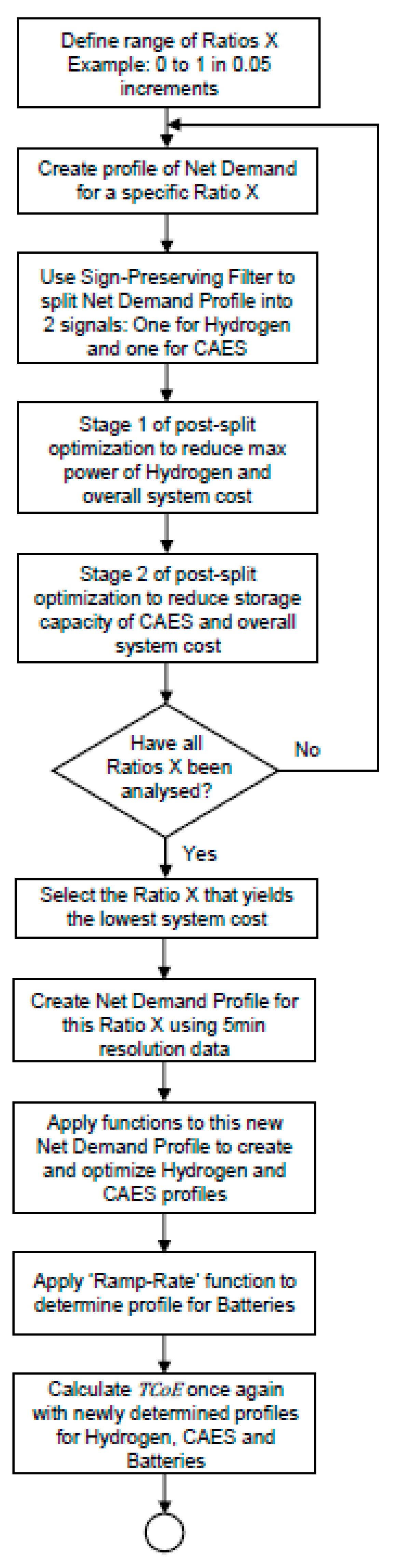 Energies 14 08524 g004