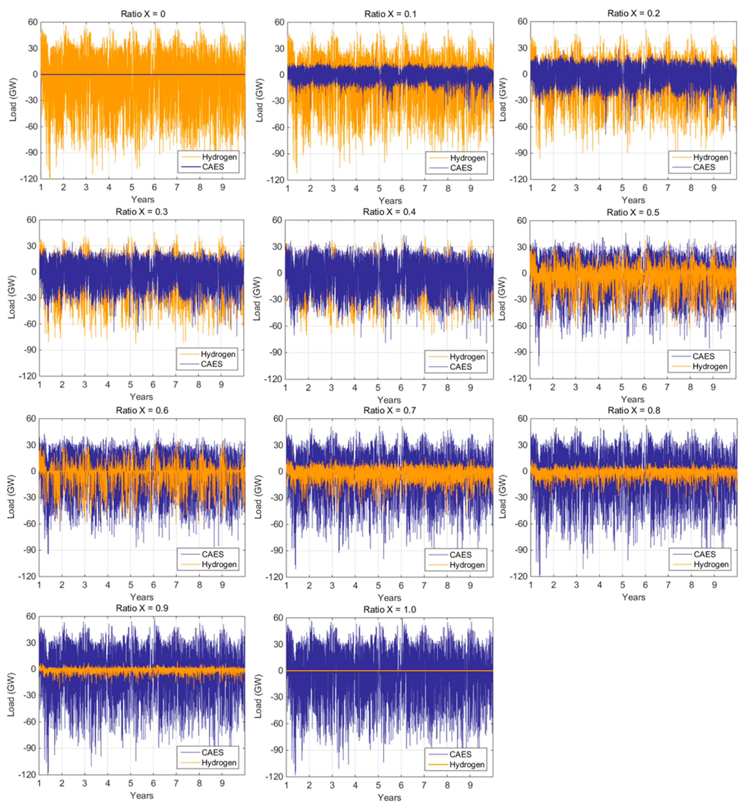 Energies 14 08524 g006