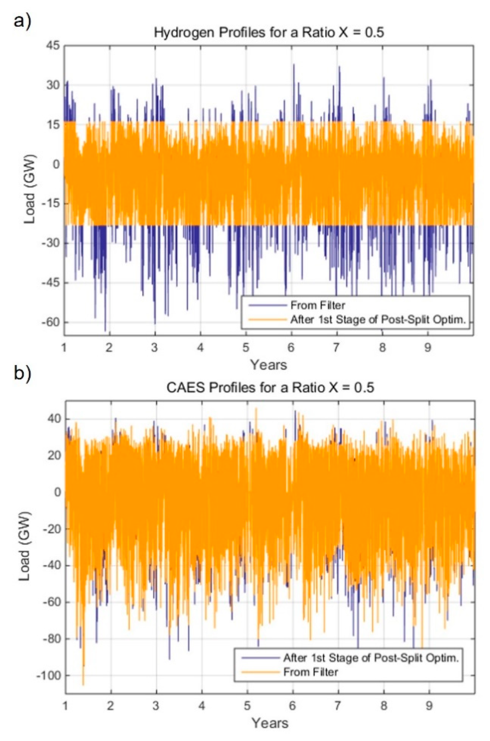 Energies 14 08524 g007