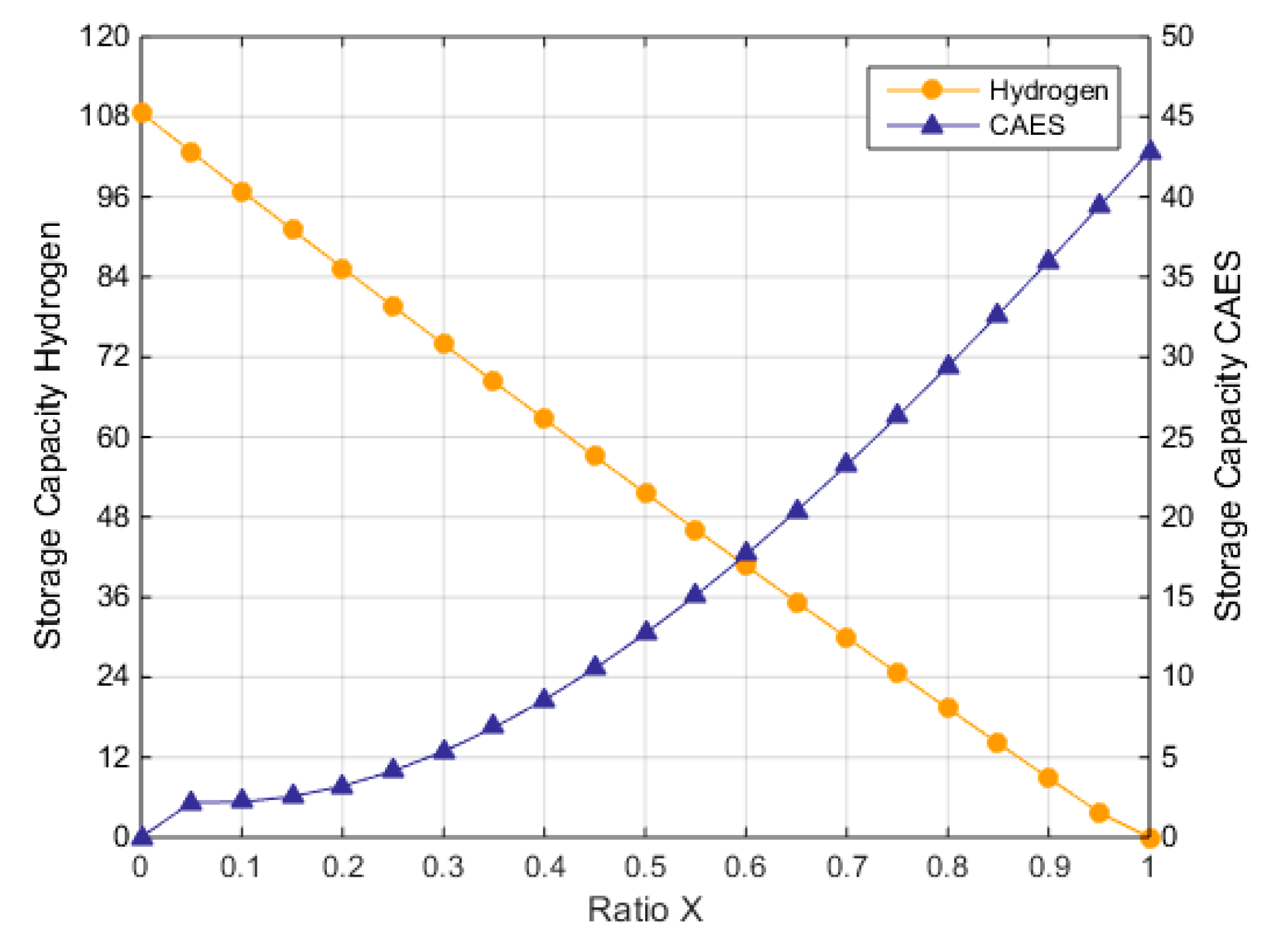 Energies 14 08524 g010