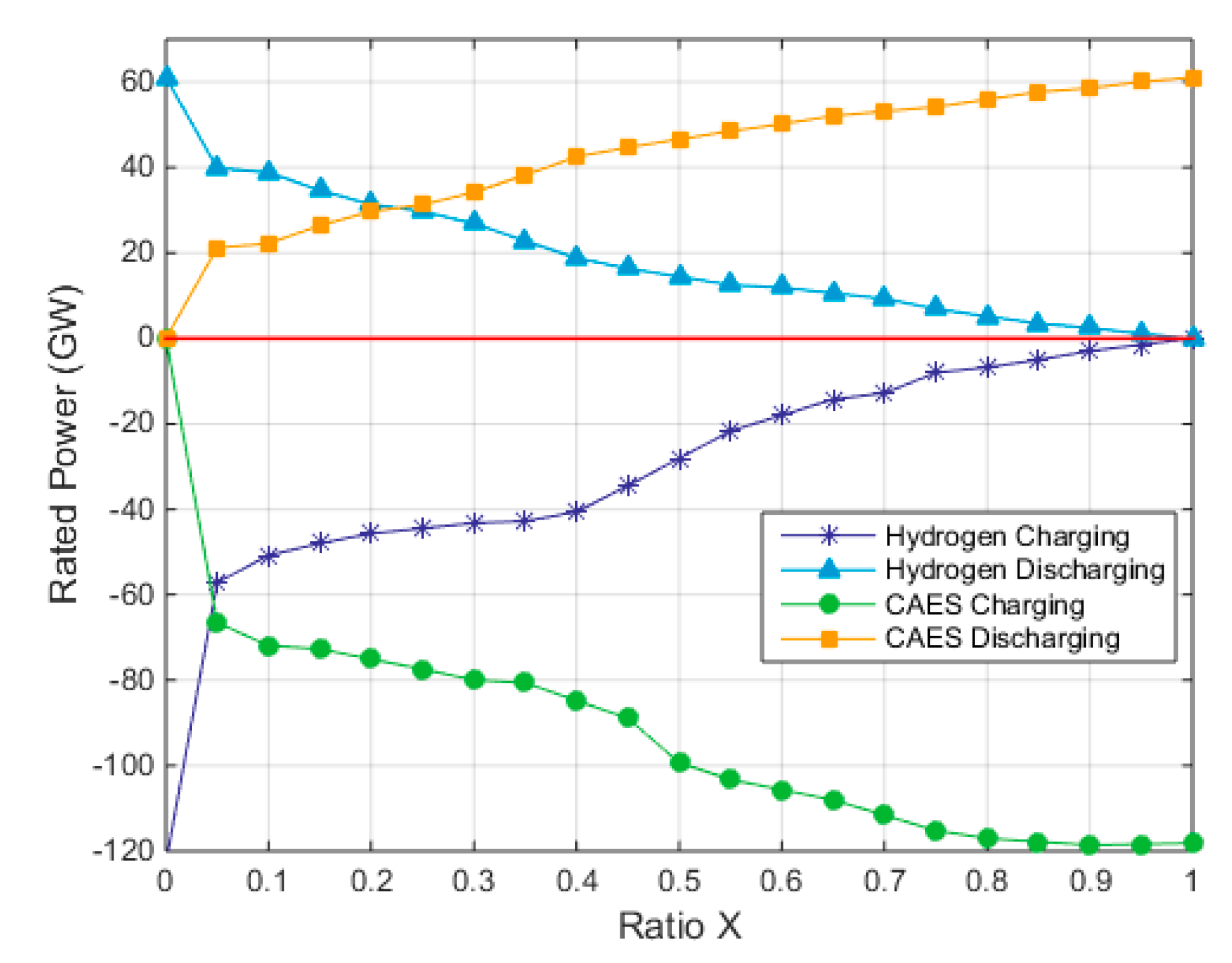 Energies 14 08524 g011