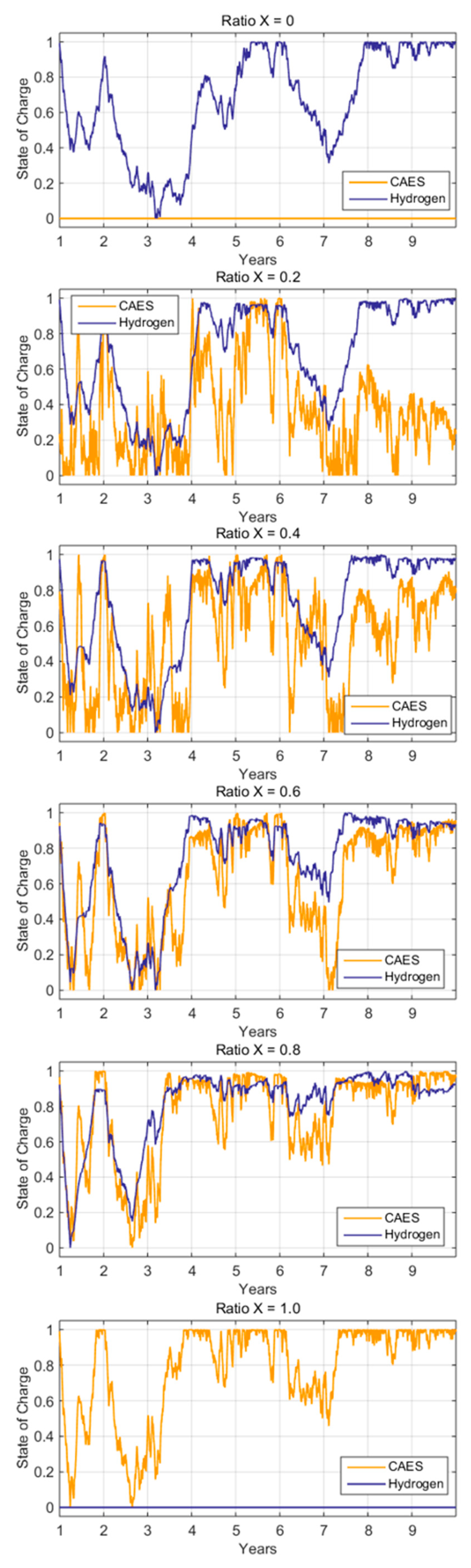 Energies 14 08524 g012