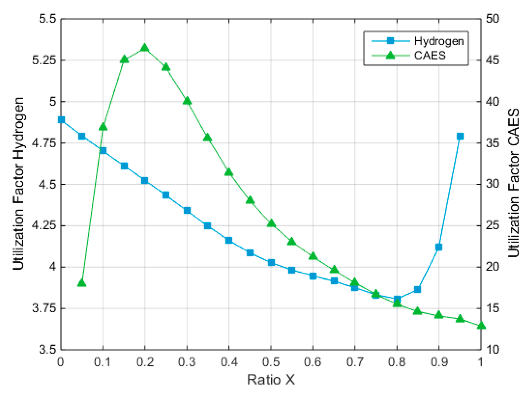 Energies 14 08524 g013