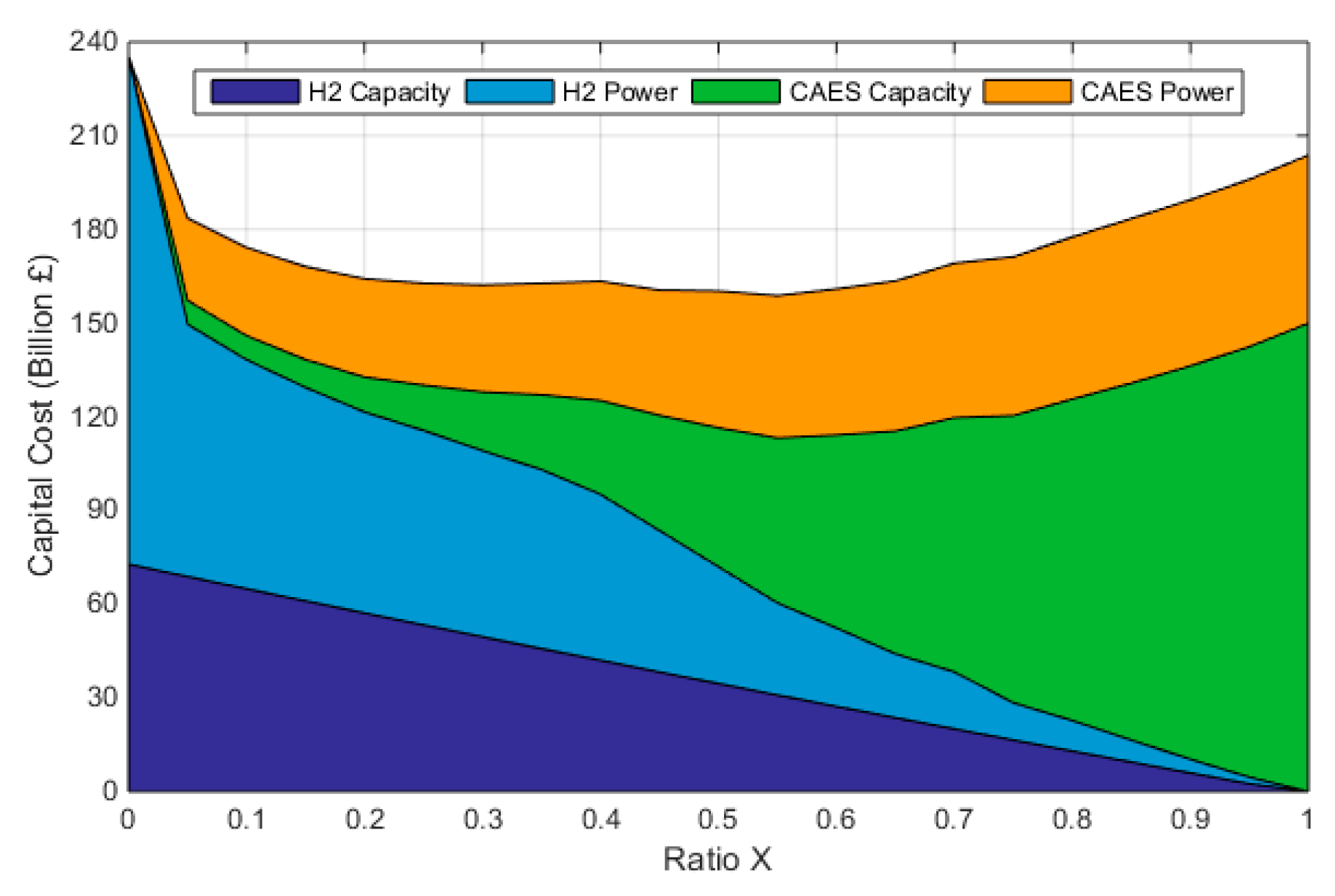 Energies 14 08524 g014