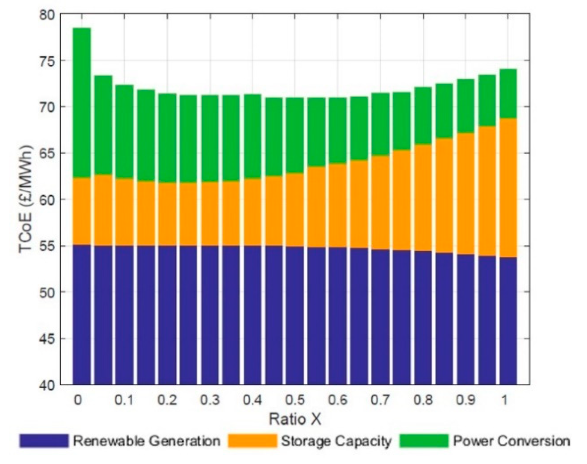 Energies 14 08524 g016