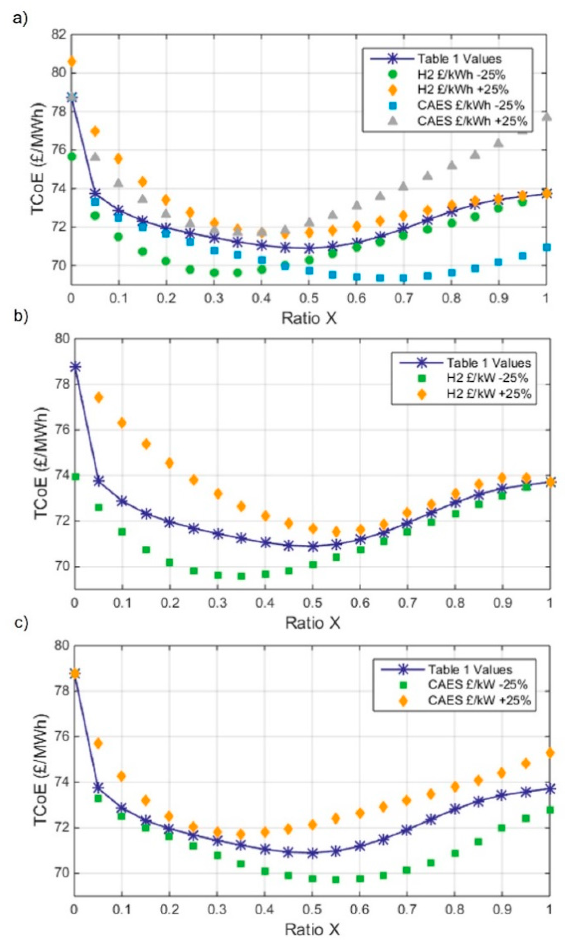 Energies 14 08524 g017
