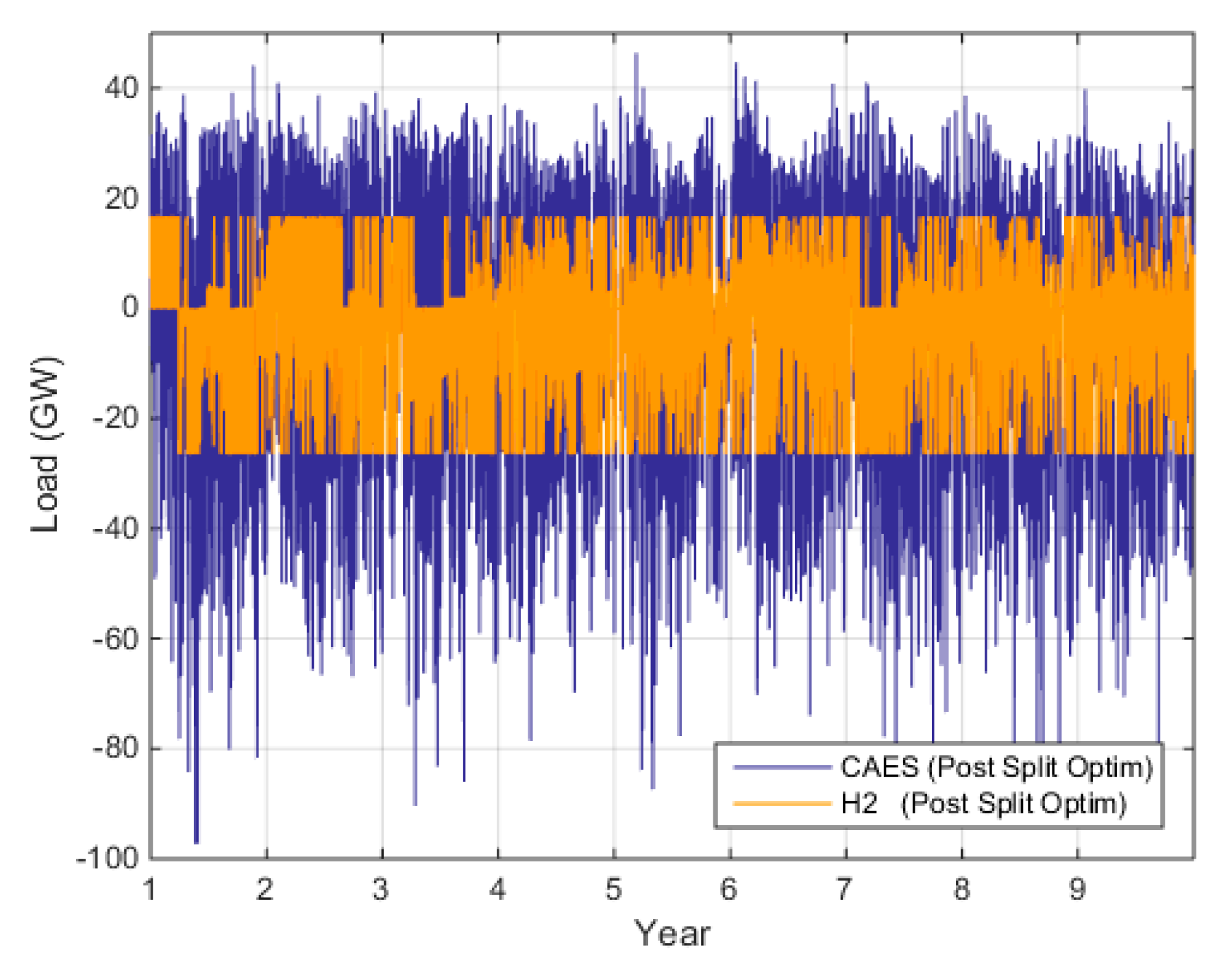 Energies 14 08524 g018