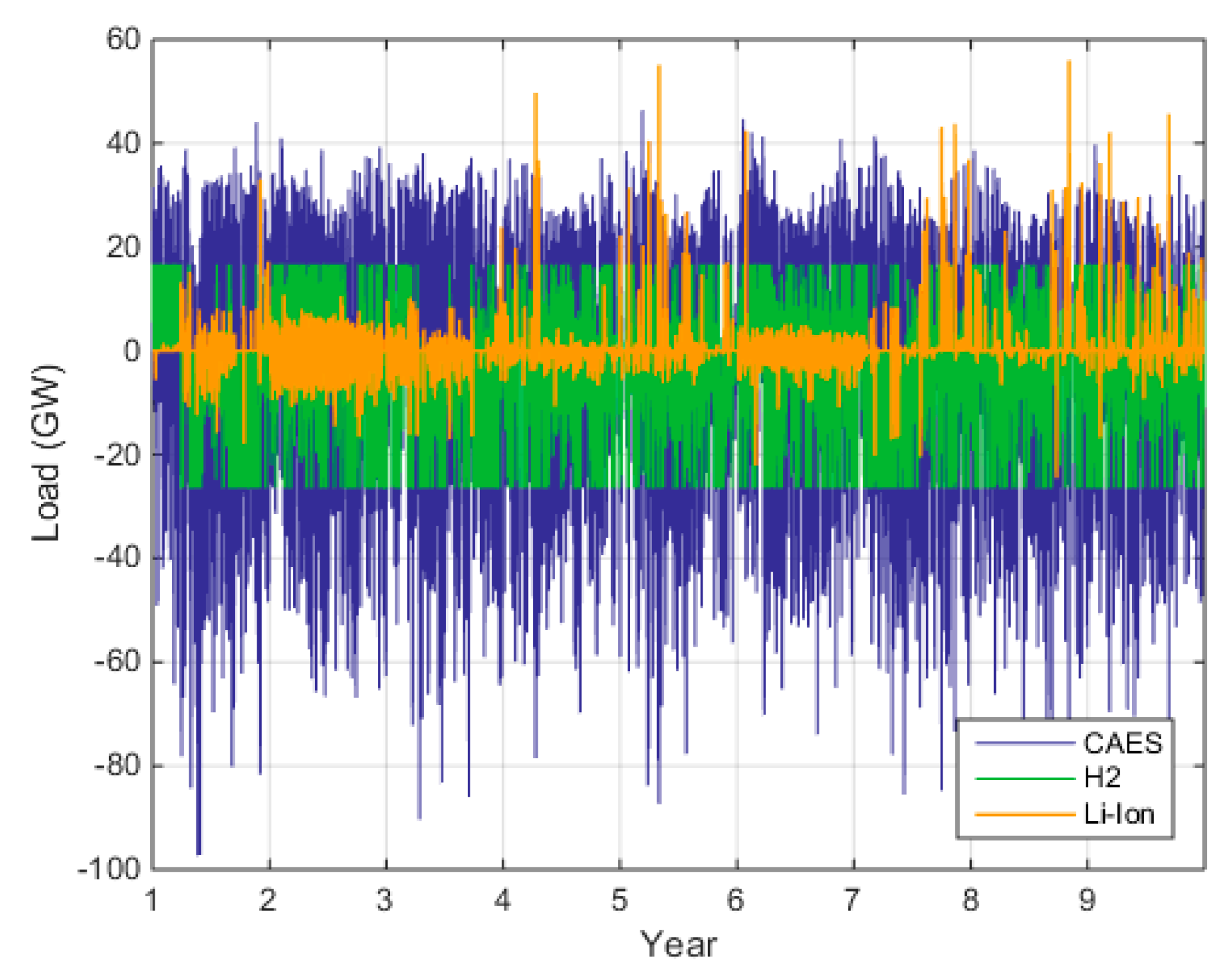 Energies 14 08524 g019