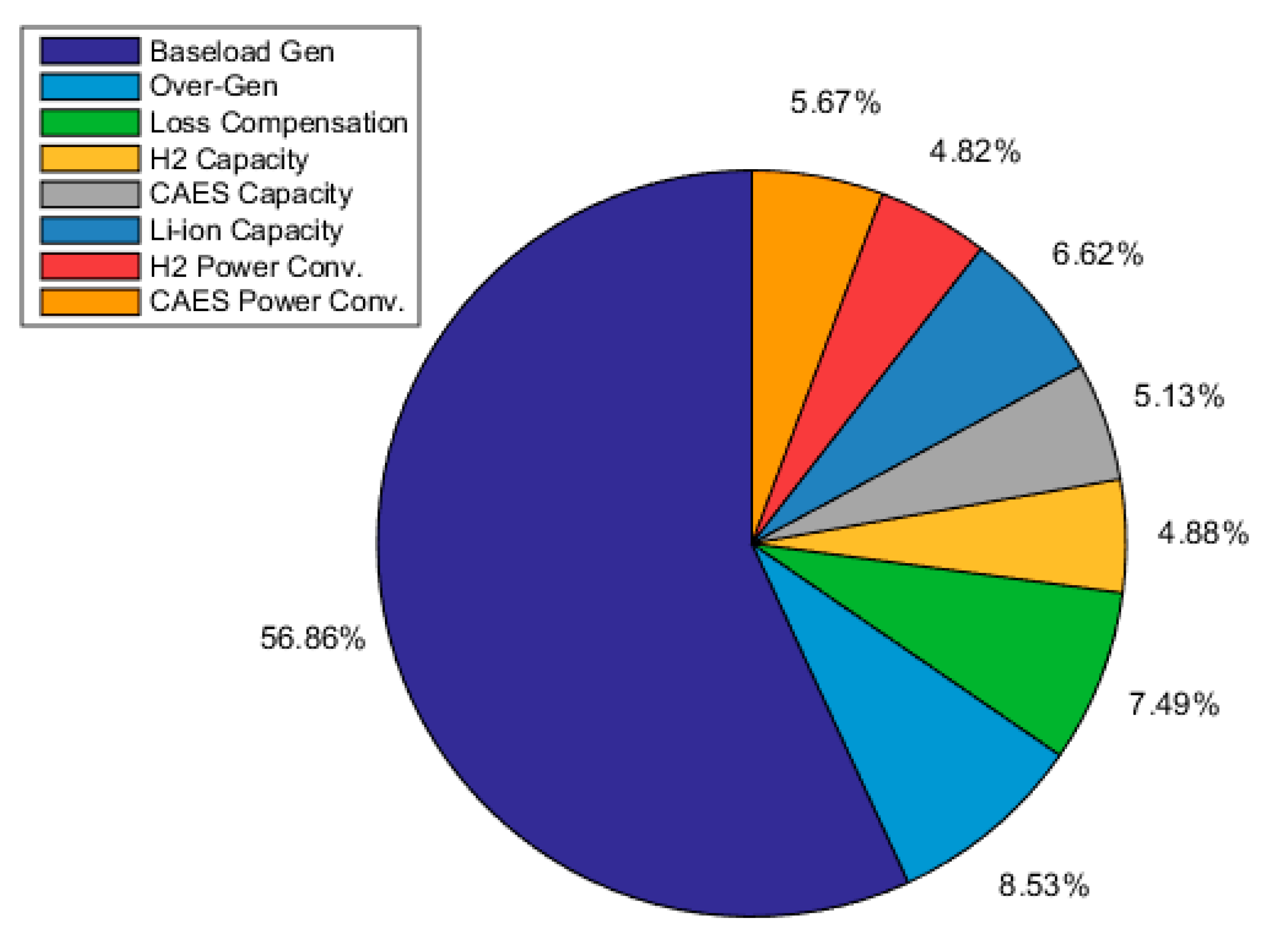 Energies 14 08524 g020