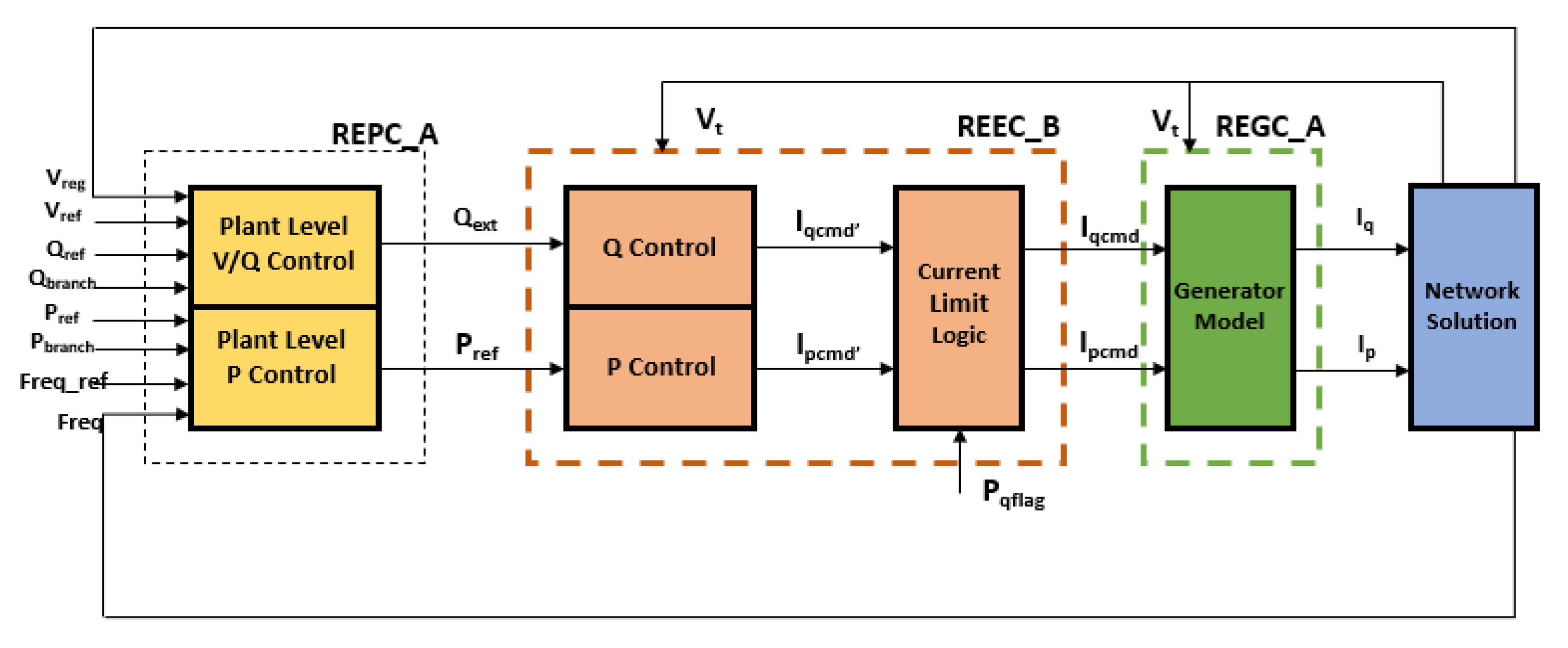 Energies 14 08529 g001 Energies 14 08529 g001