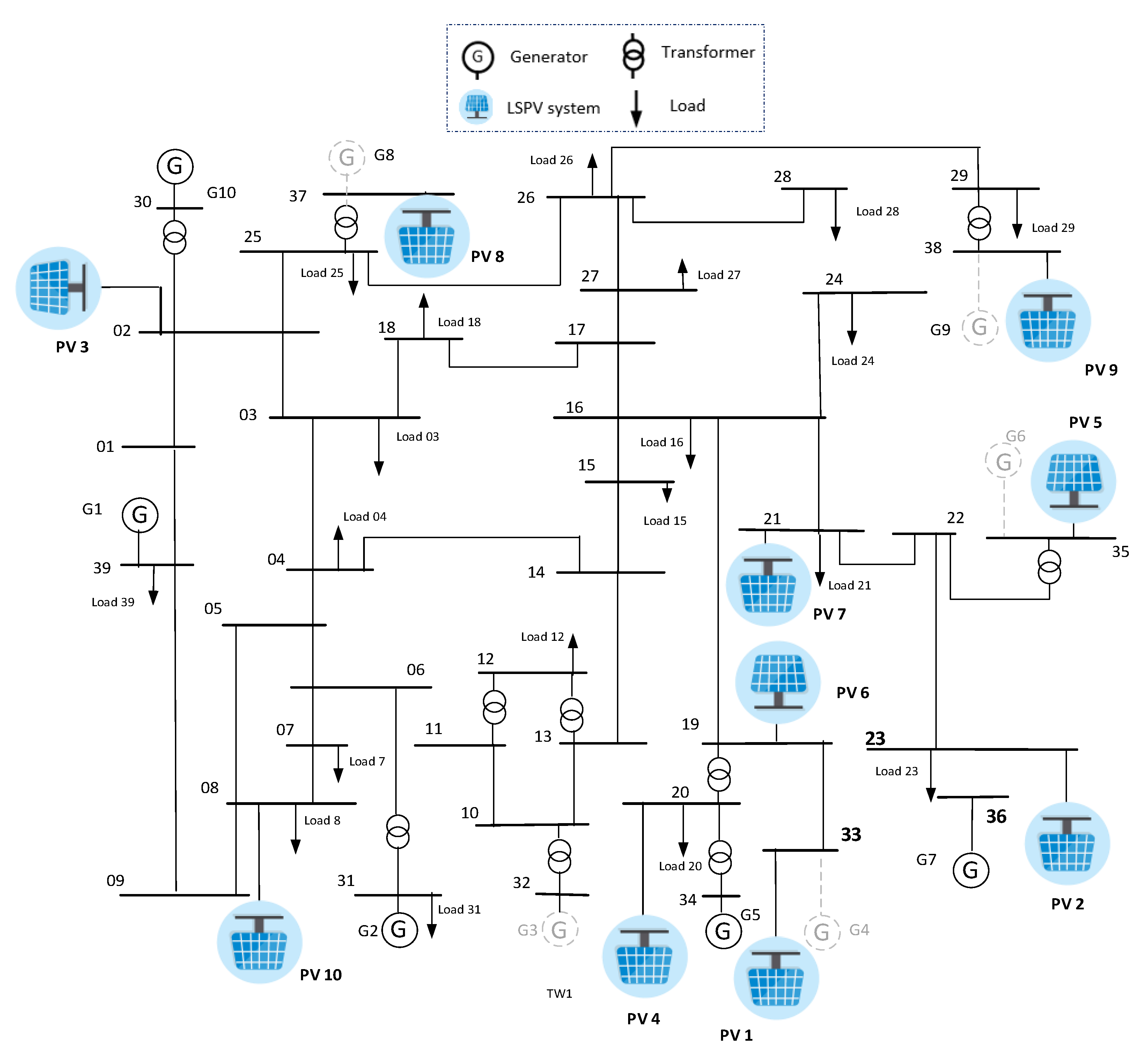 Energies 14 08529 g002 Energies 14 08529 g002