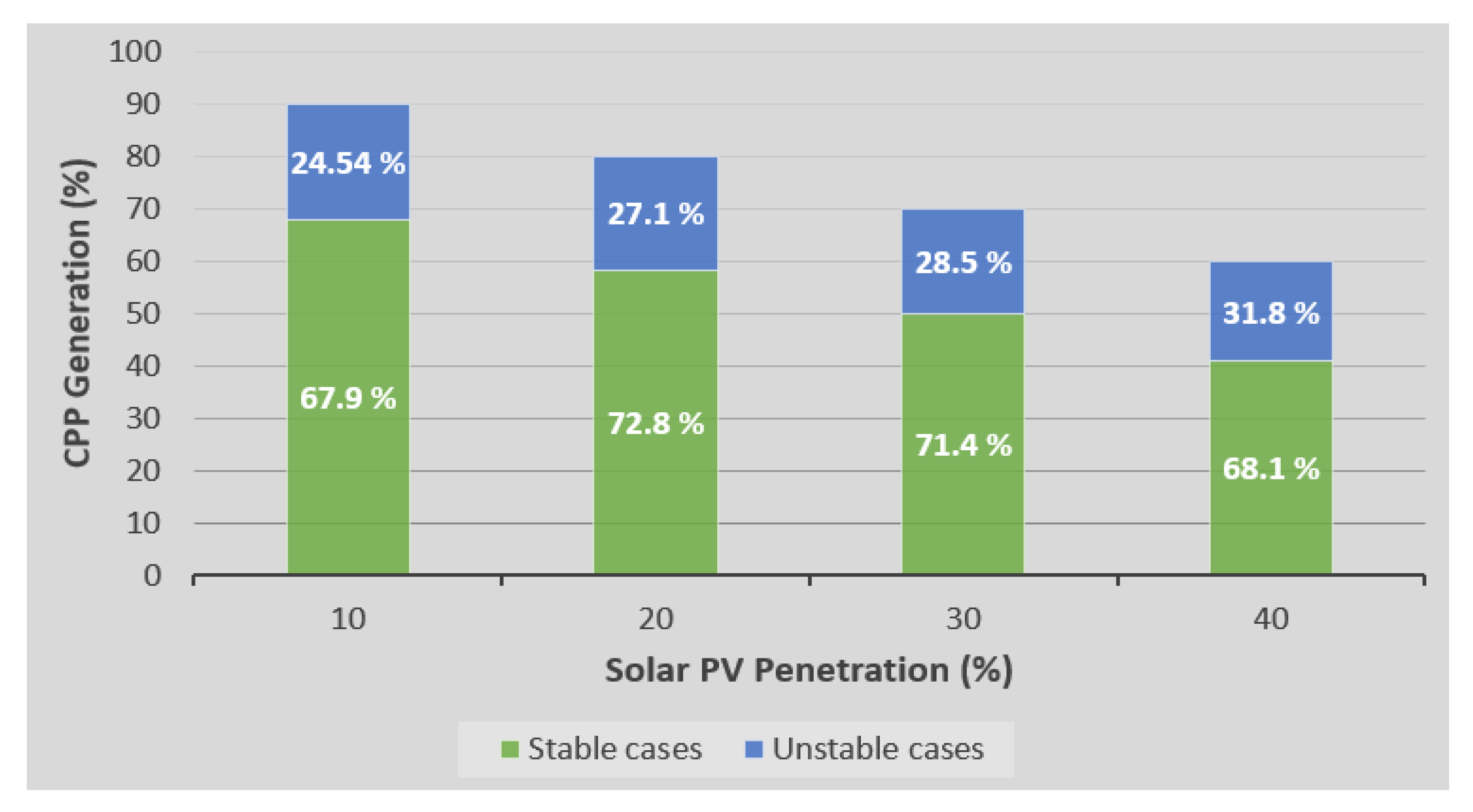Energies 14 08529 g003 Energies 14 08529 g003