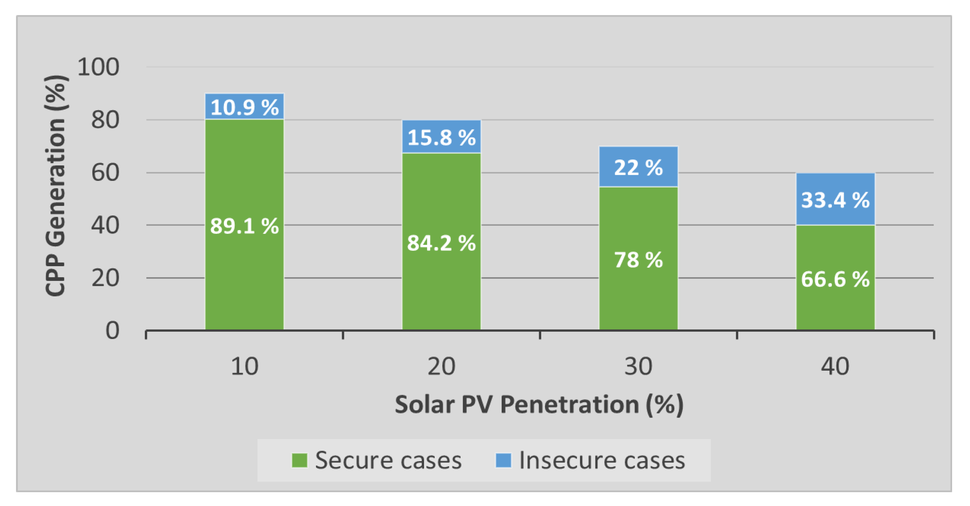 Energies 14 08529 g006 Energies 14 08529 g006