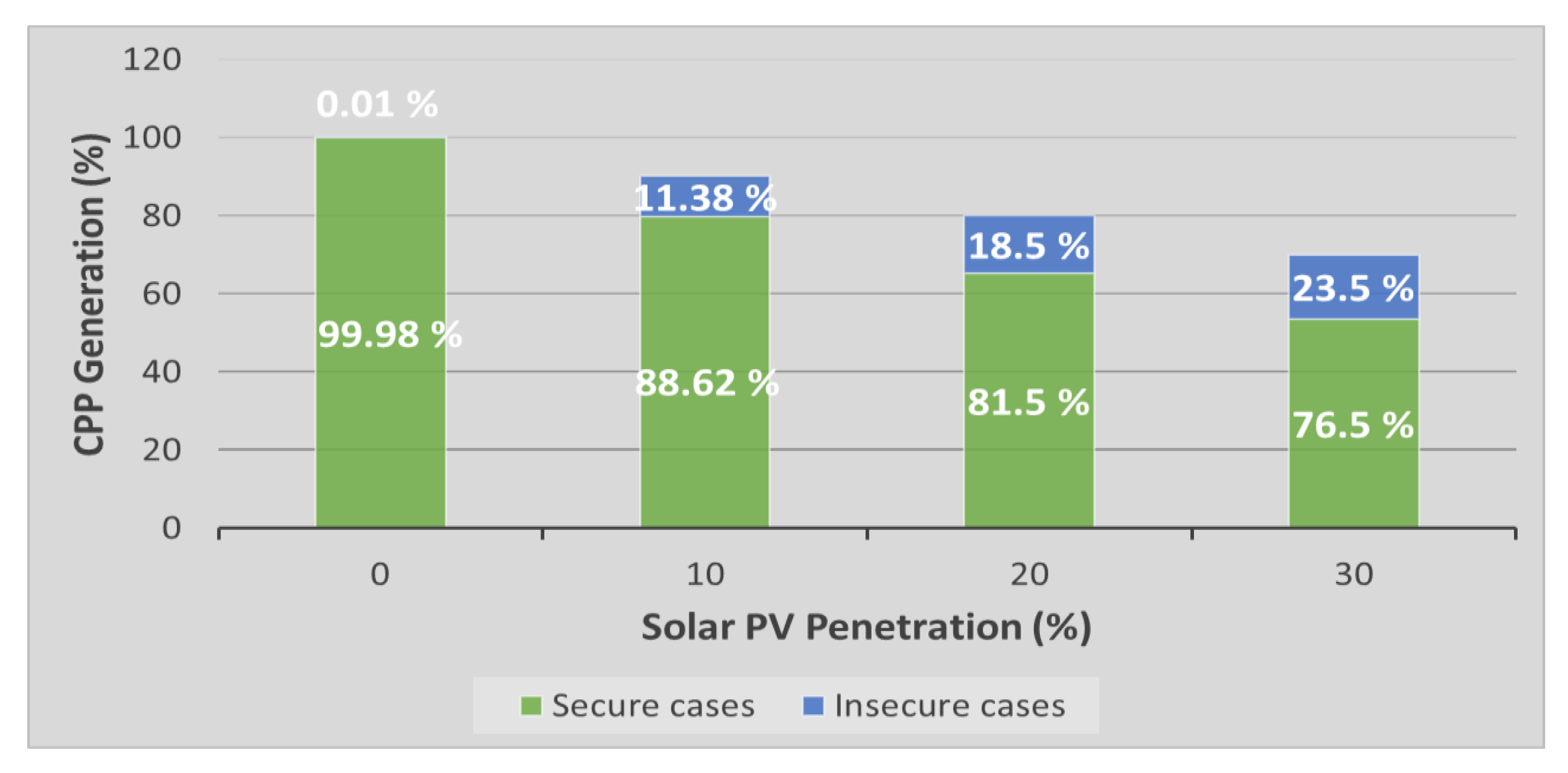 Energies 14 08529 g007 Energies 14 08529 g007