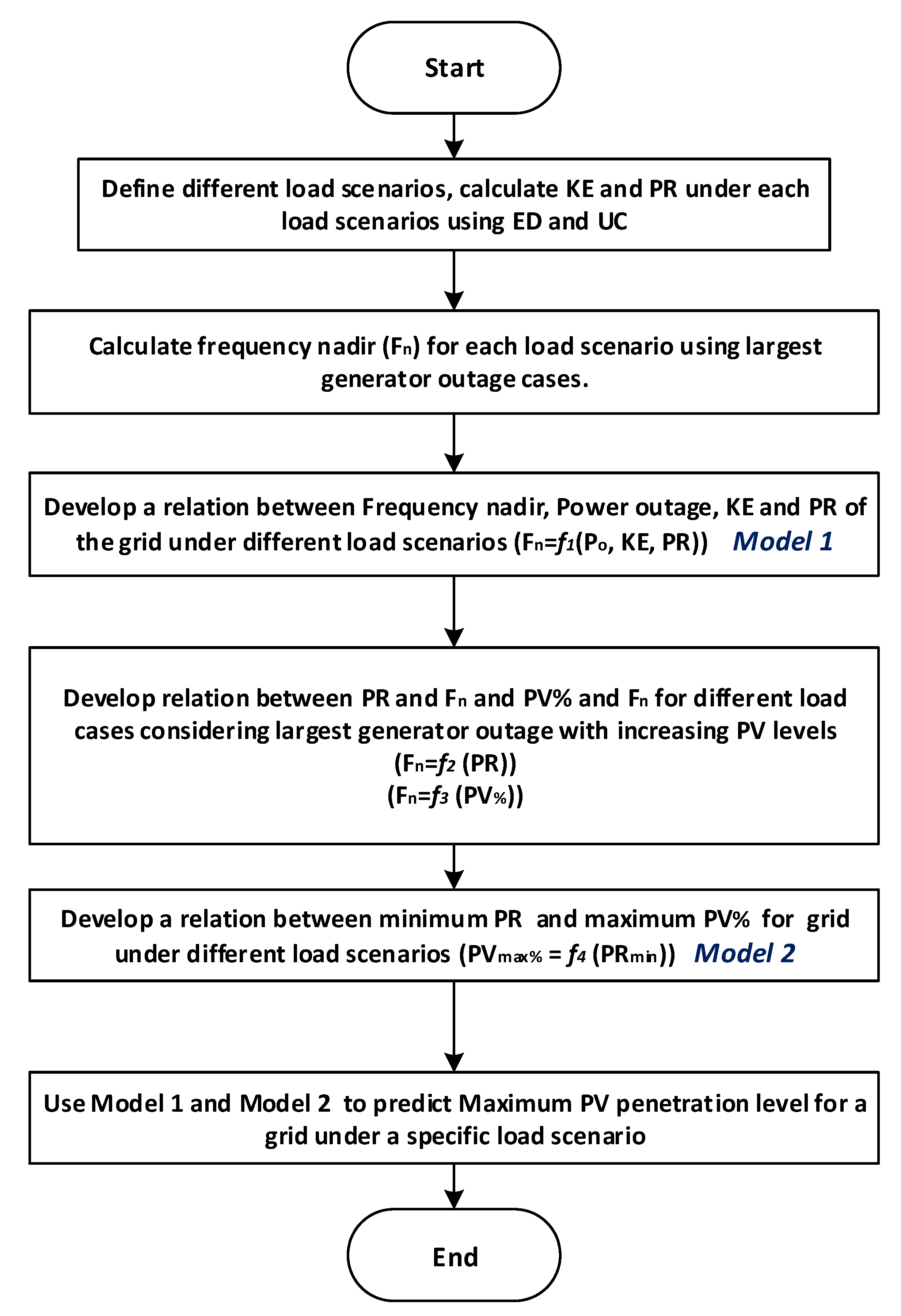 Energies 14 08529 g008 Energies 14 08529 g008