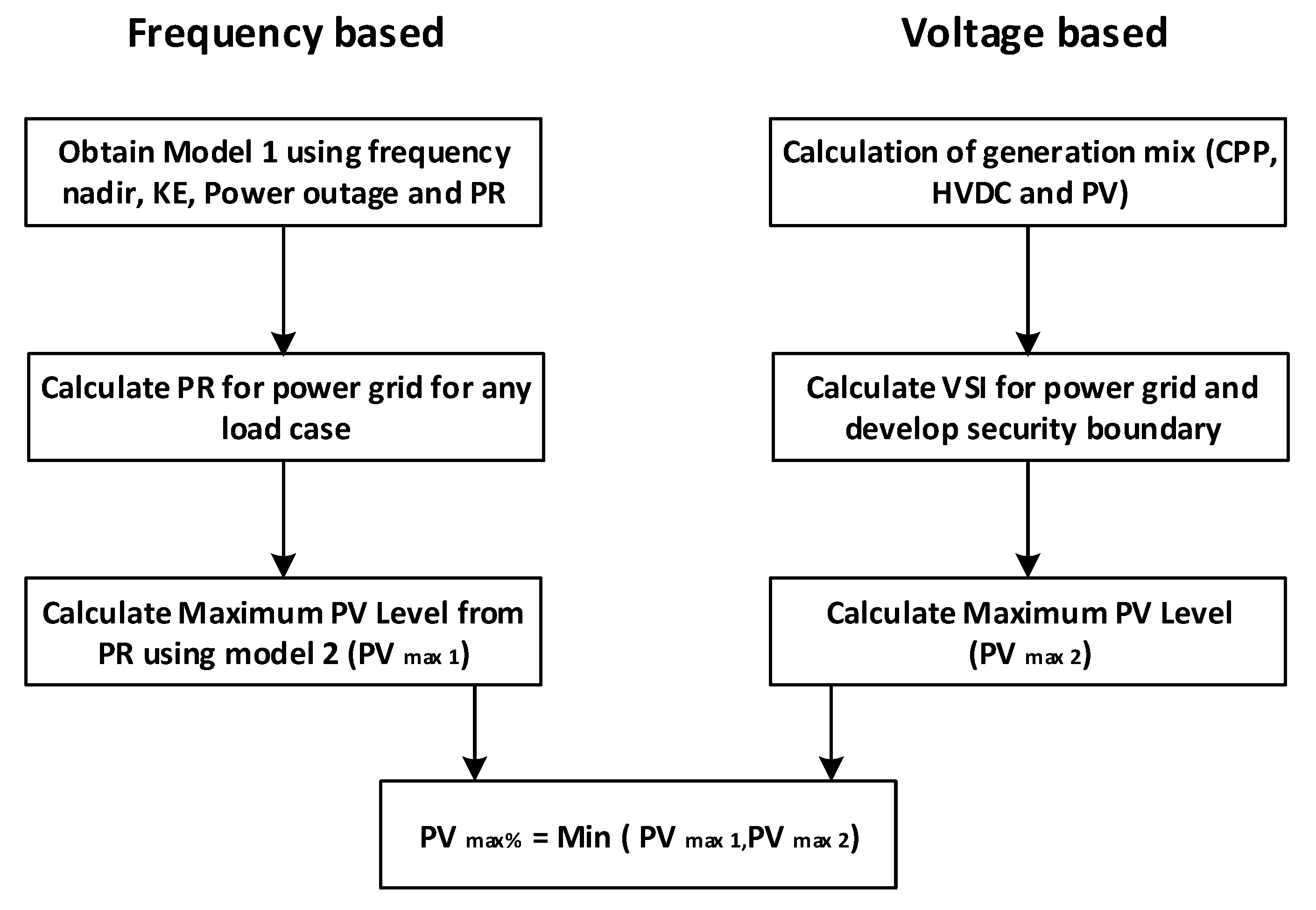 Energies 14 08529 g010 Energies 14 08529 g010