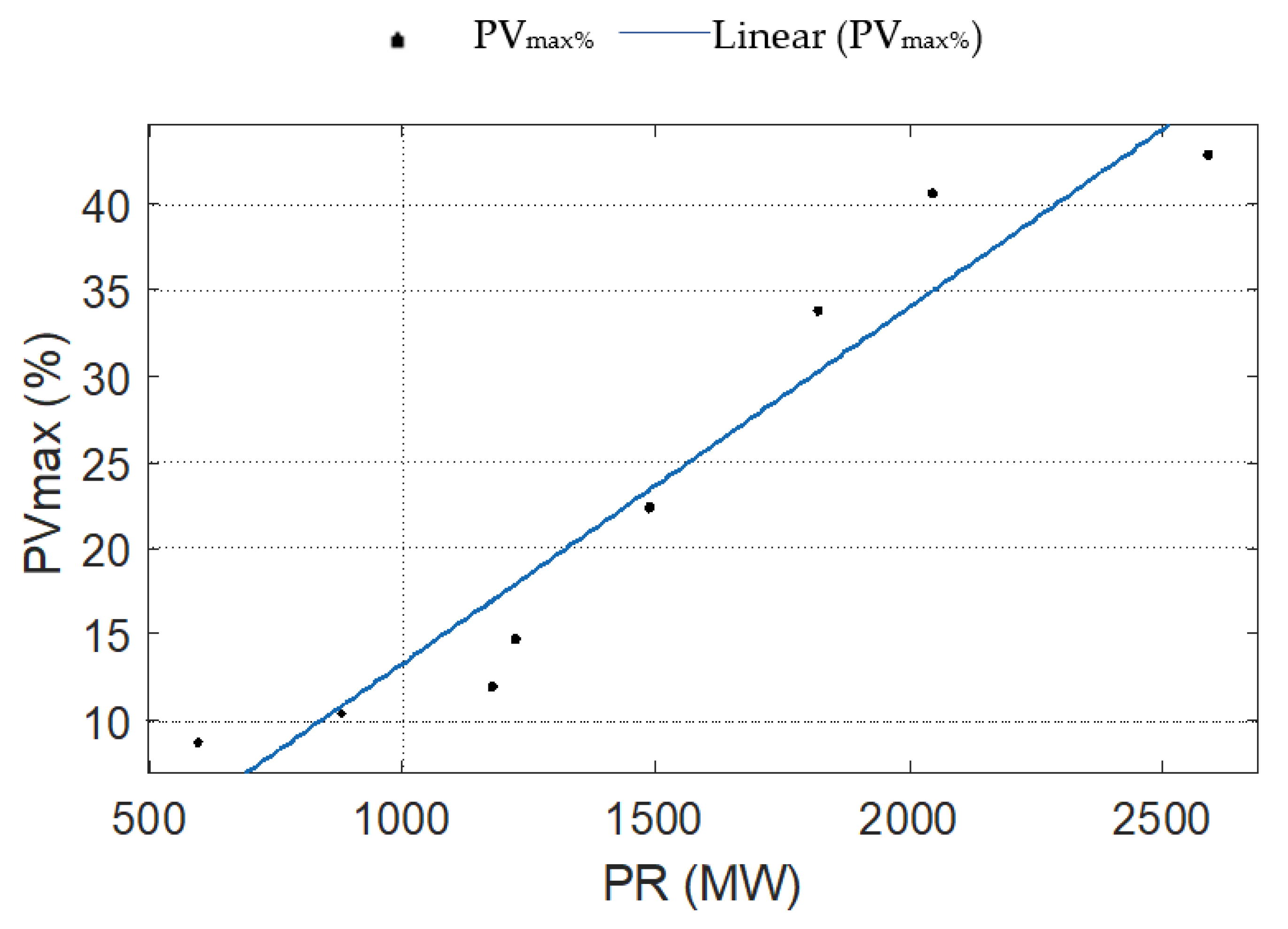 Energies 14 08529 g011 Energies 14 08529 g011