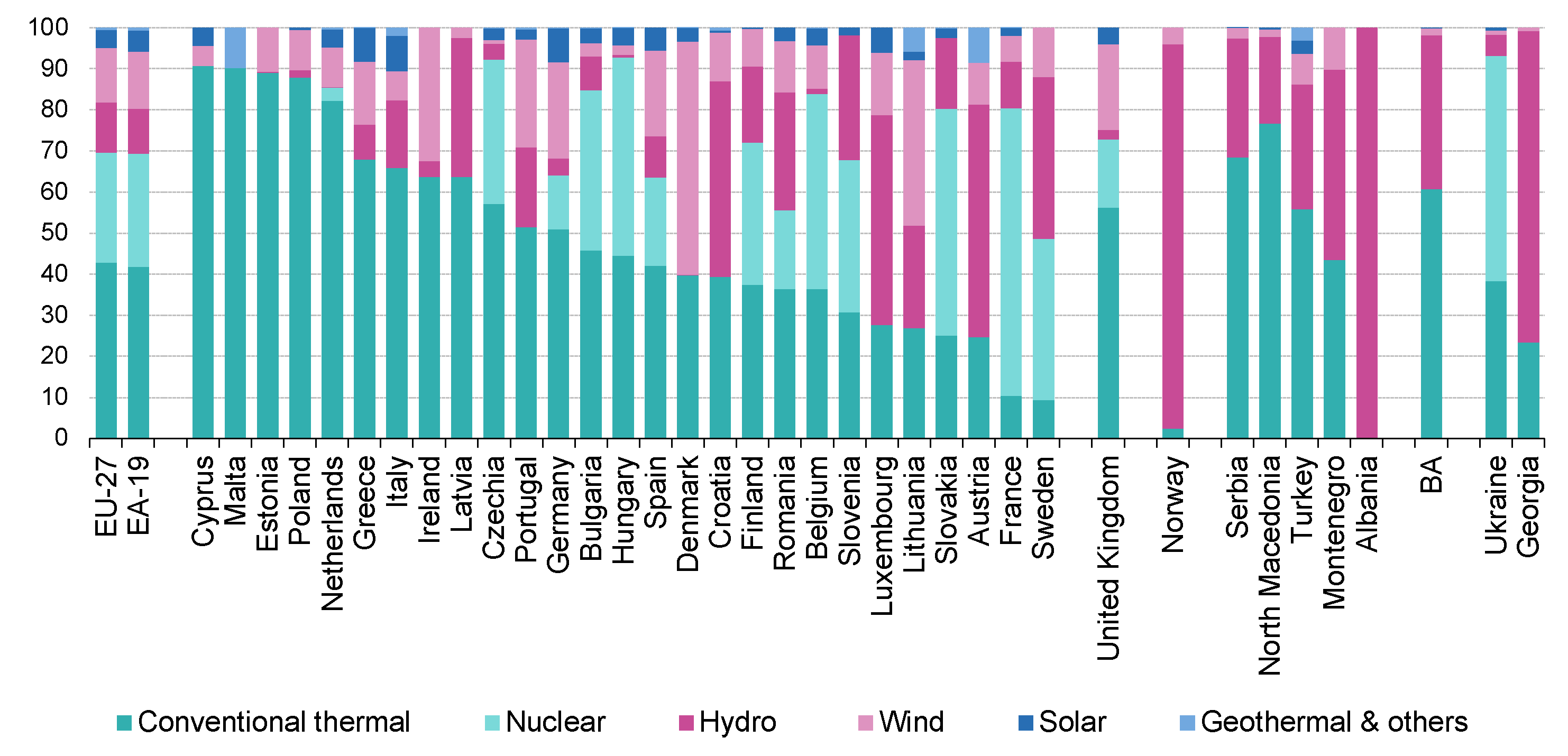 Energies 14 08532 g001