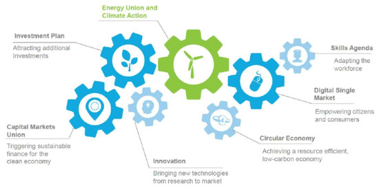 Energies 14 08532 g002 550