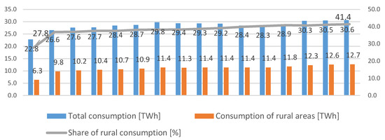 Energies 14 08532 g005 550
