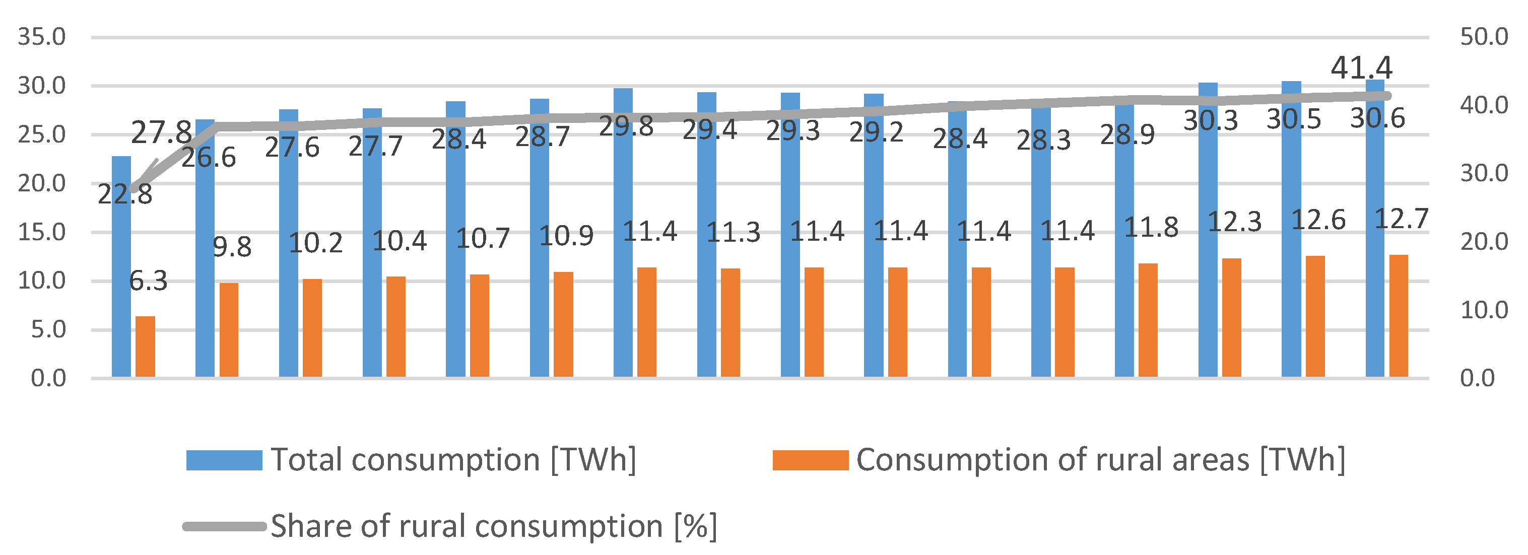 Energies 14 08532 g005
