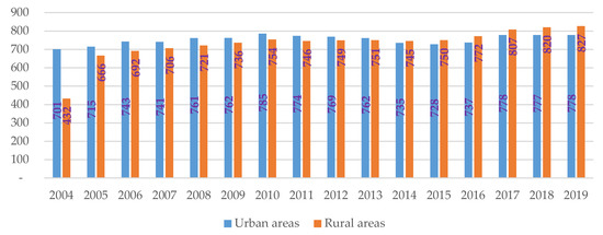 Energies 14 08532 g006 550