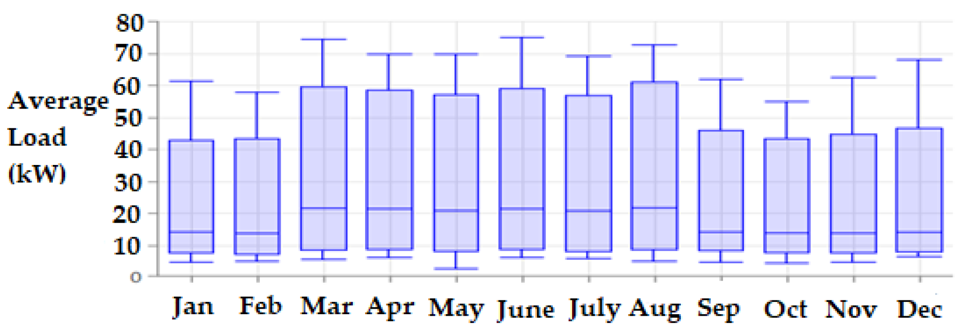 Energies 14 08533 g002