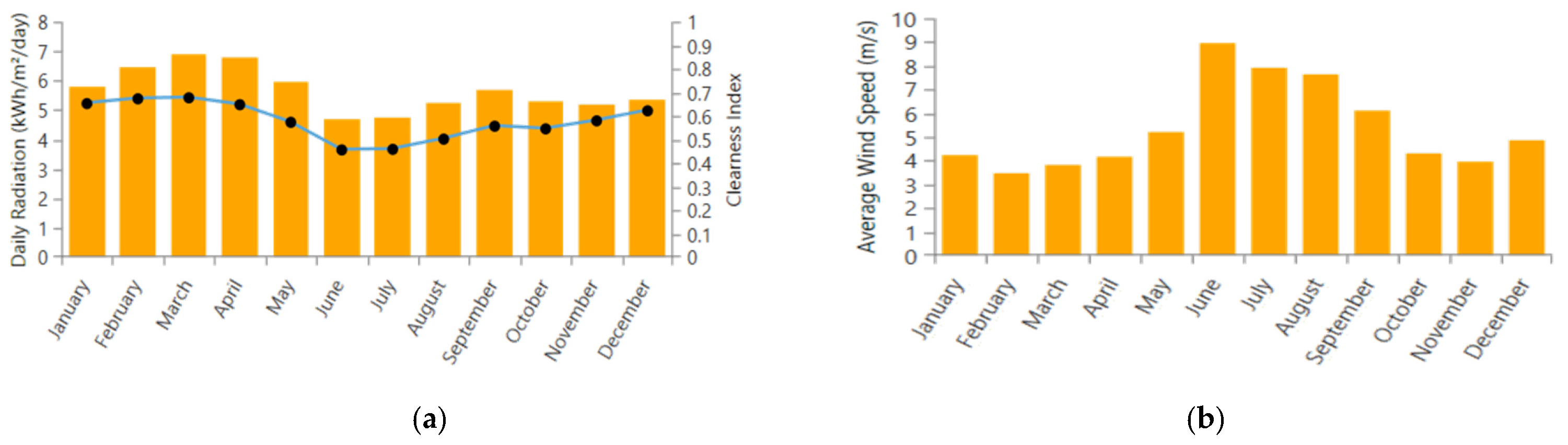 Energies 14 08533 g003