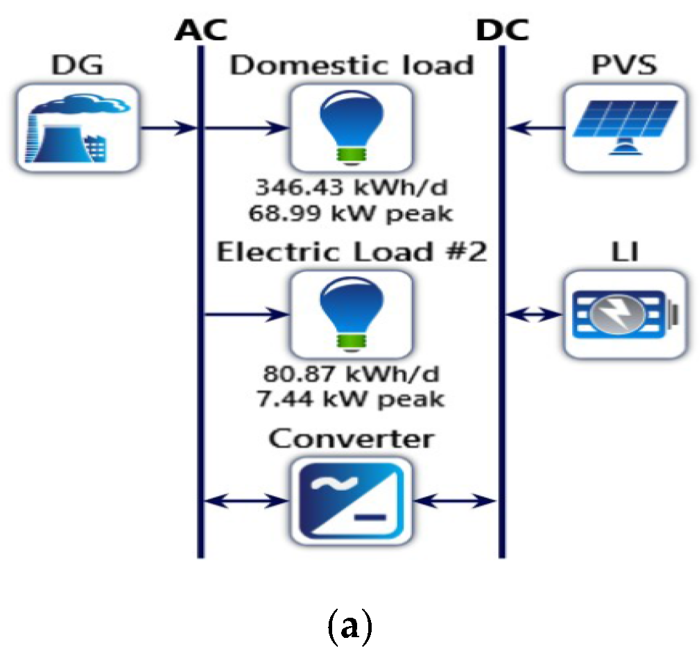 Energies 14 08533 g004a