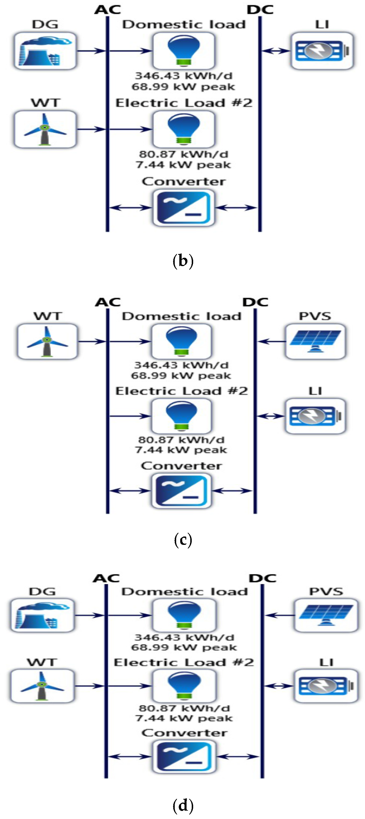 Energies 14 08533 g004b