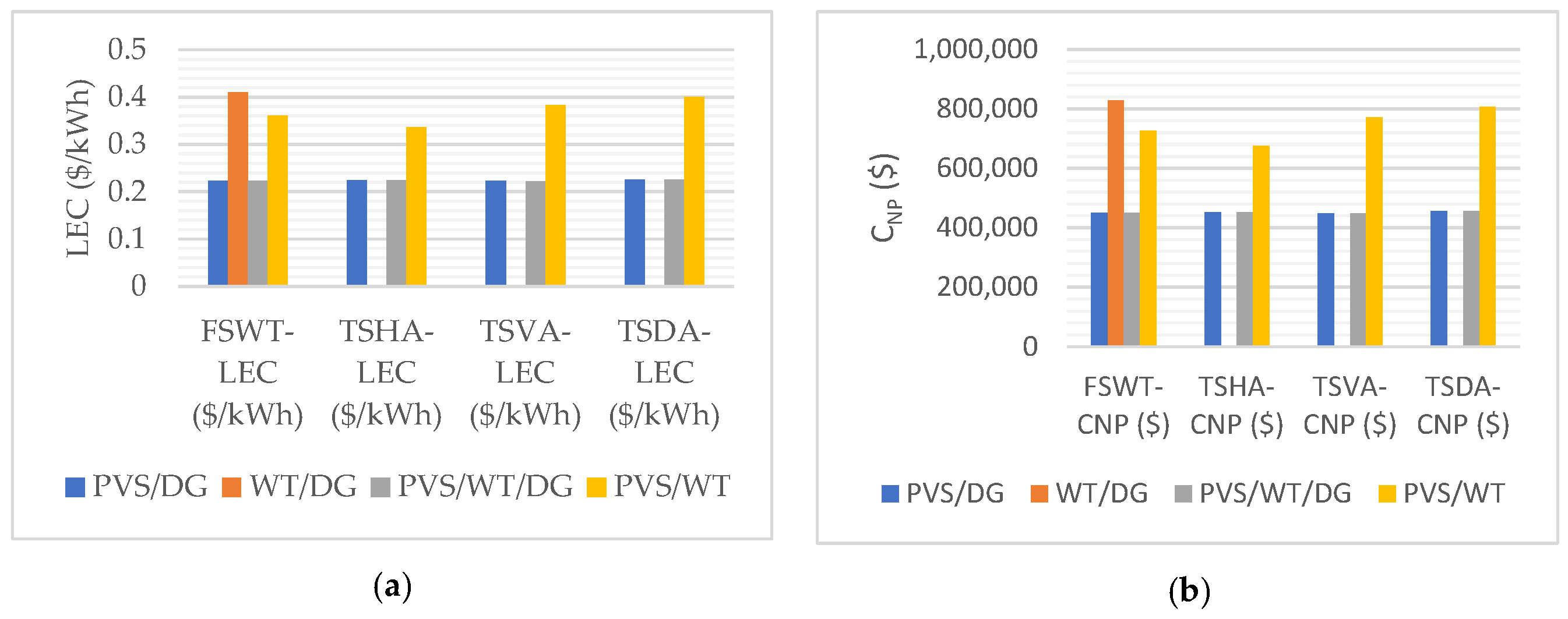 Energies 14 08533 g005