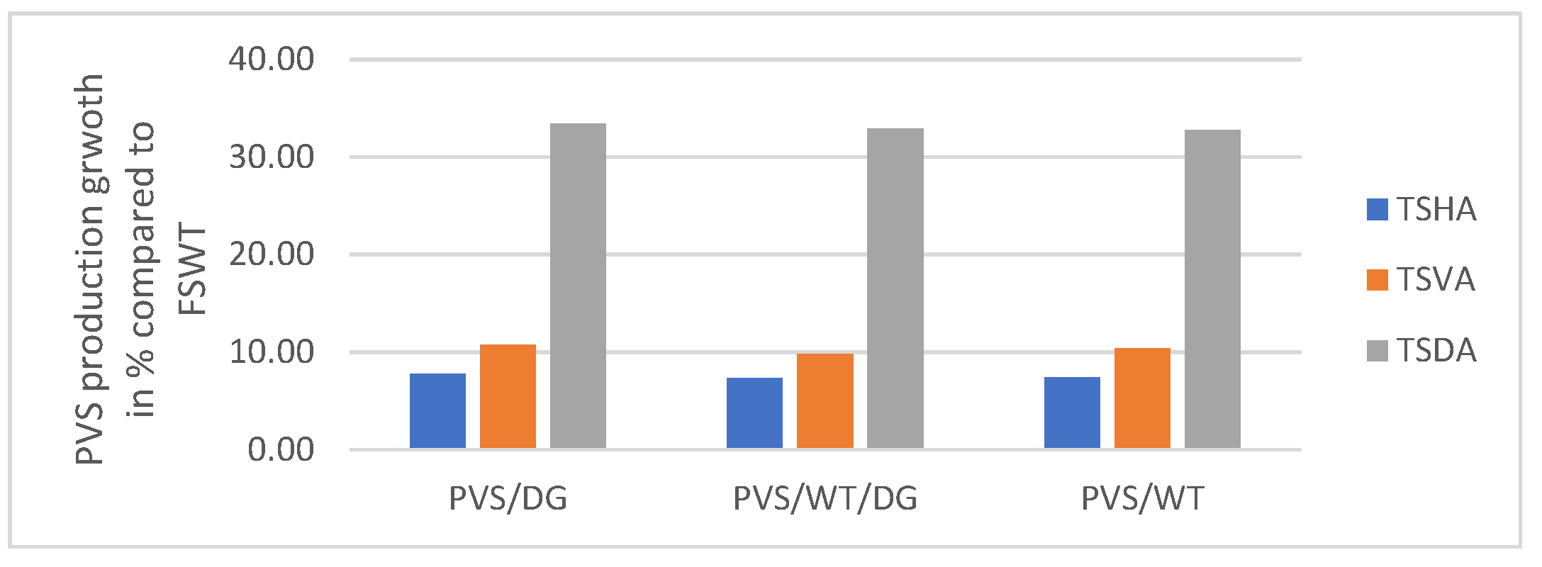 Energies 14 08533 g007