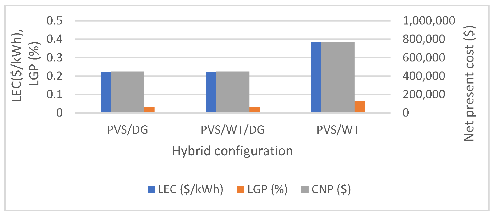 Energies 14 08533 g009