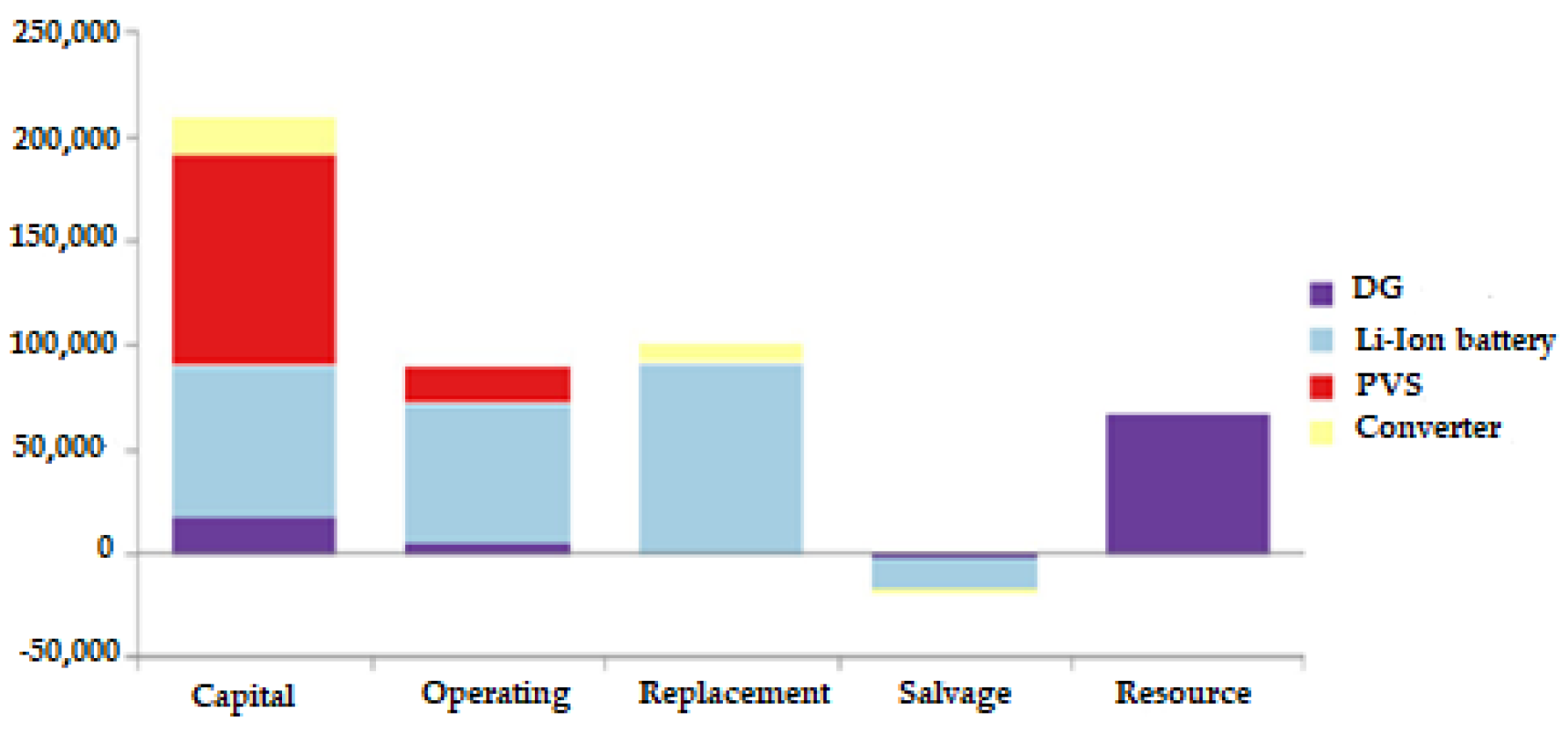 Energies 14 08533 g011