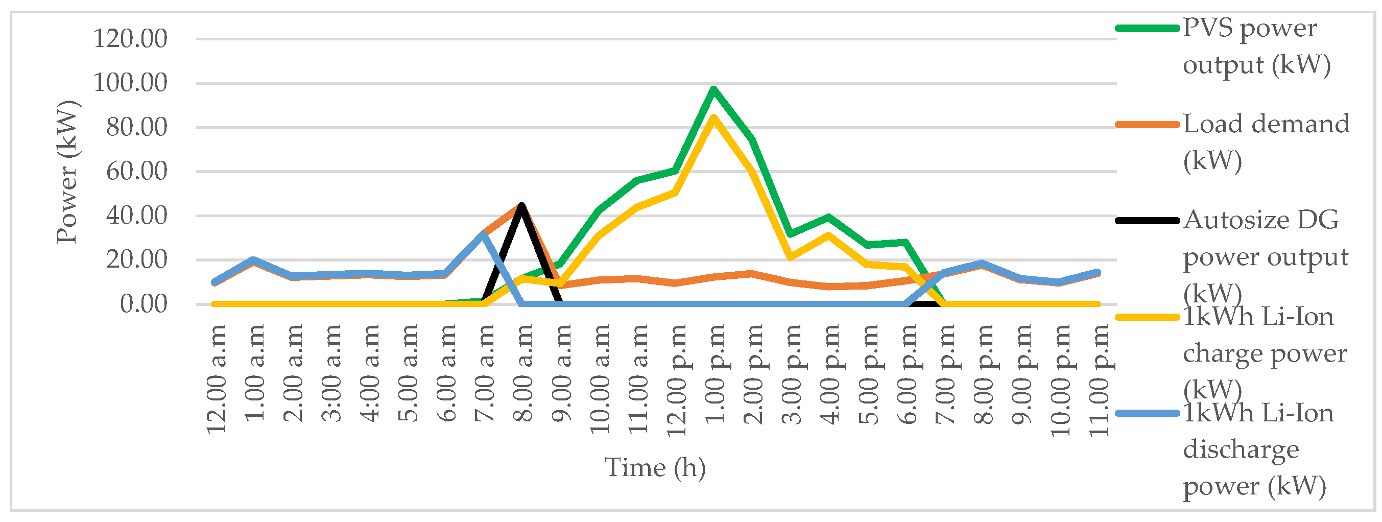 Energies 14 08533 g012