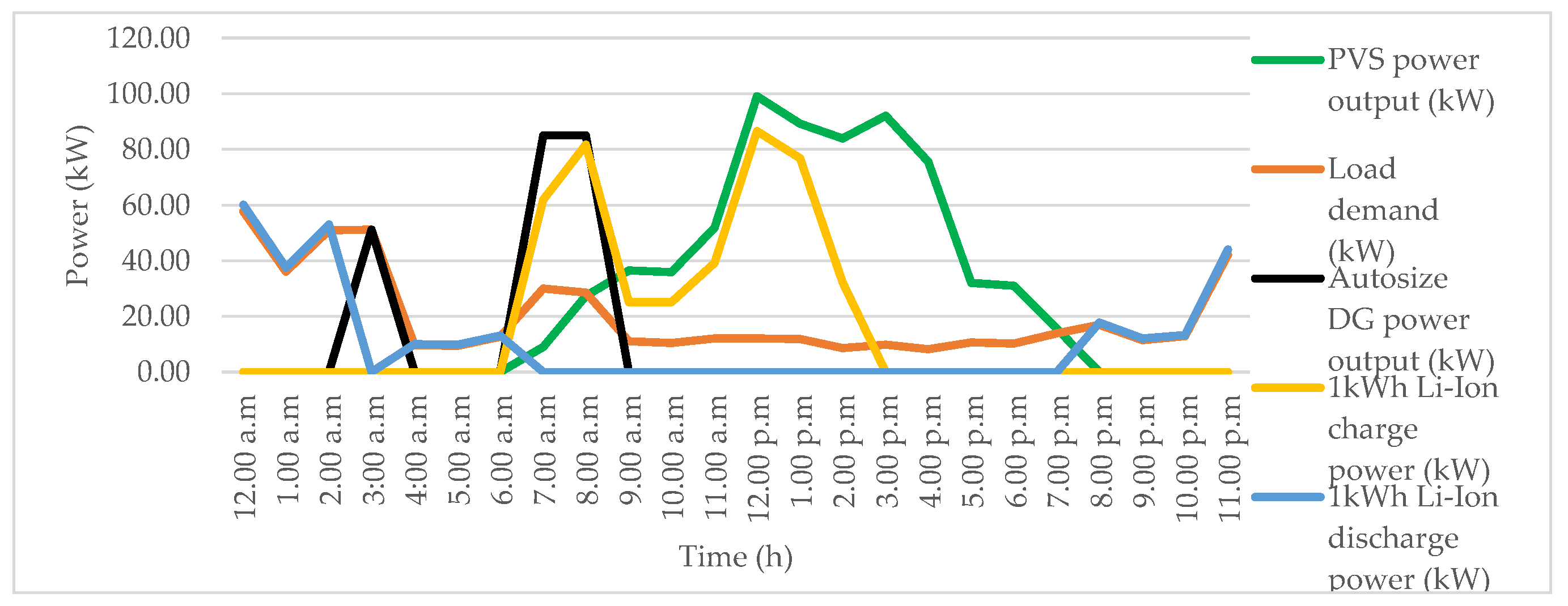 Energies 14 08533 g013