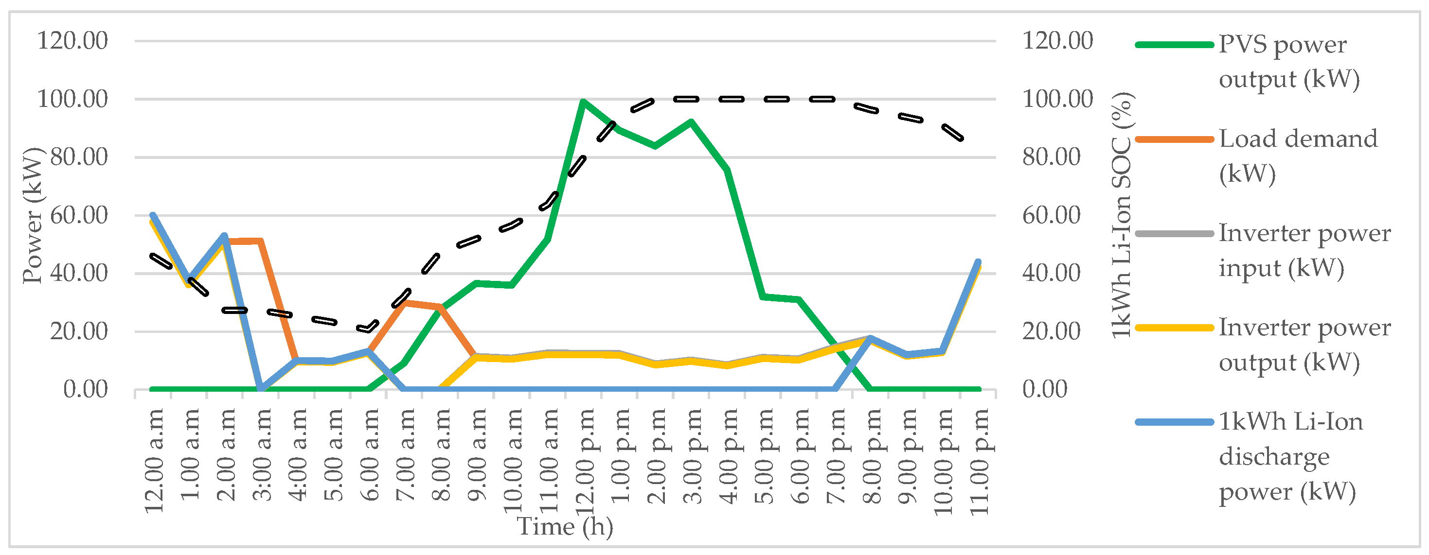 Energies 14 08533 g014