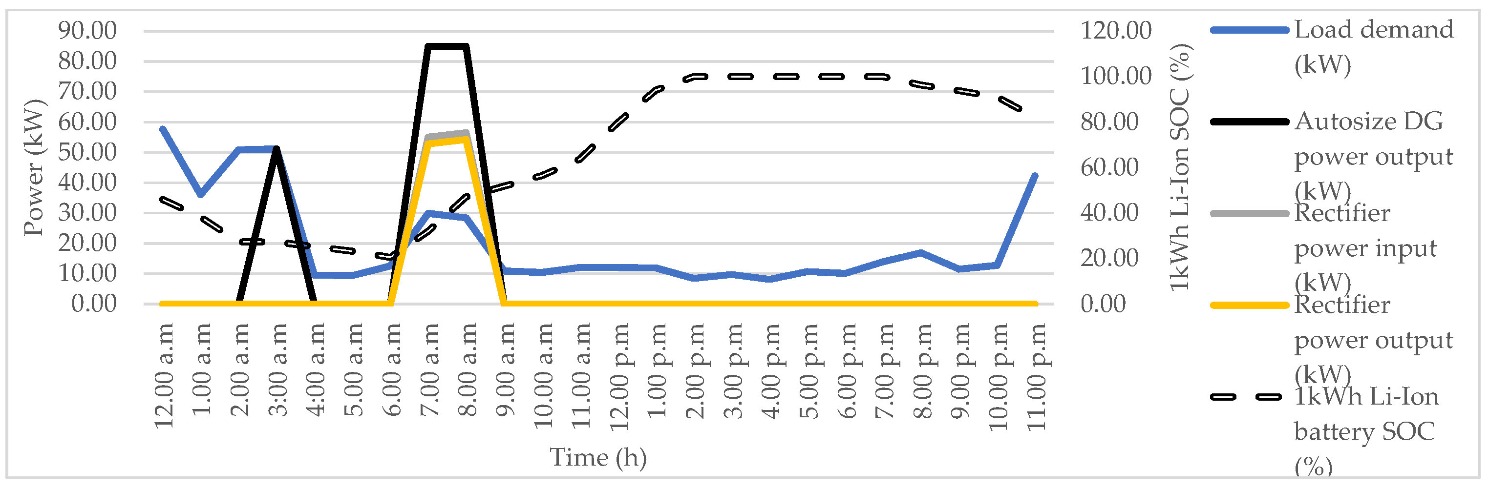 Energies 14 08533 g015