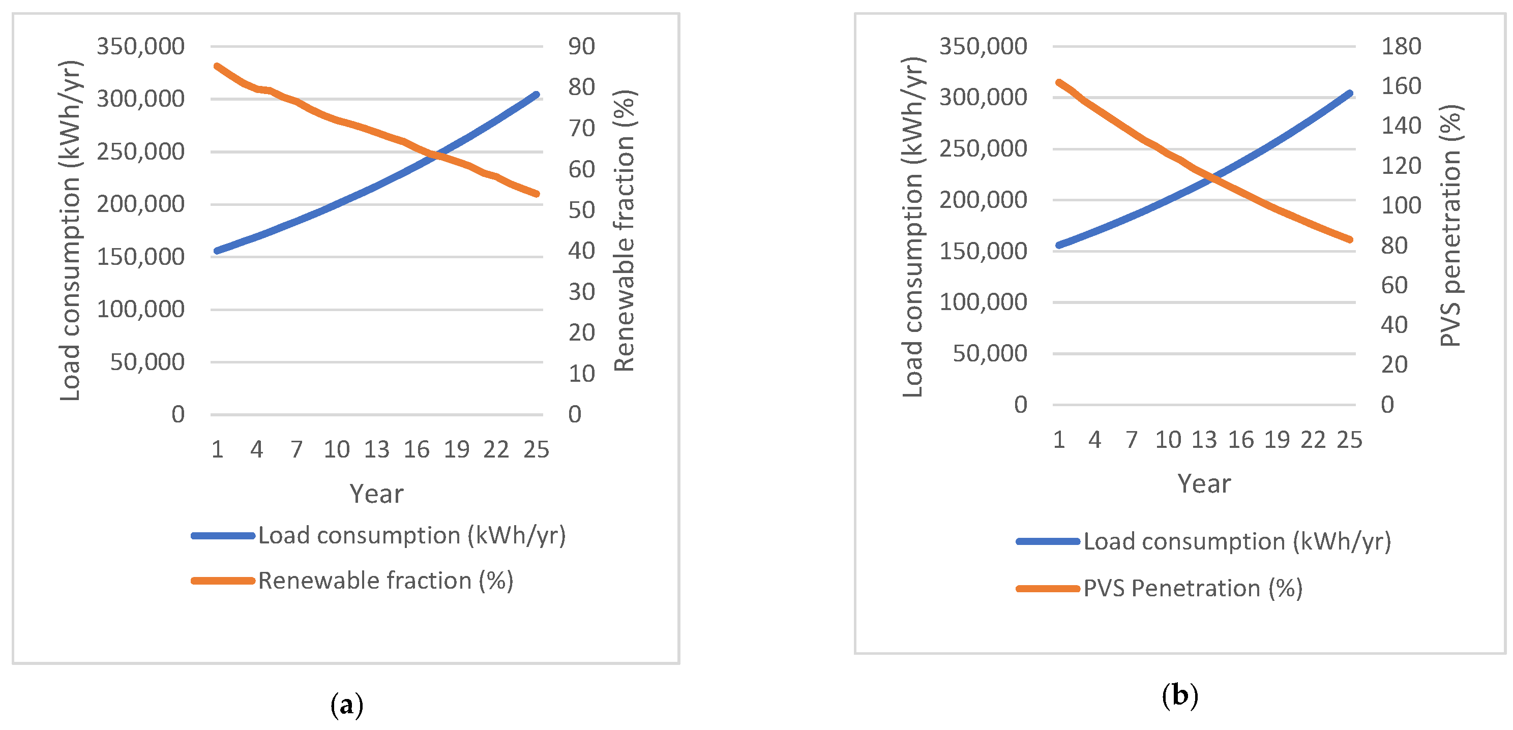 Energies 14 08533 g017