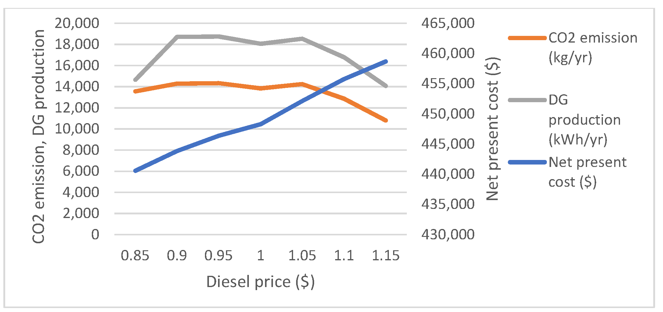 Energies 14 08533 g018