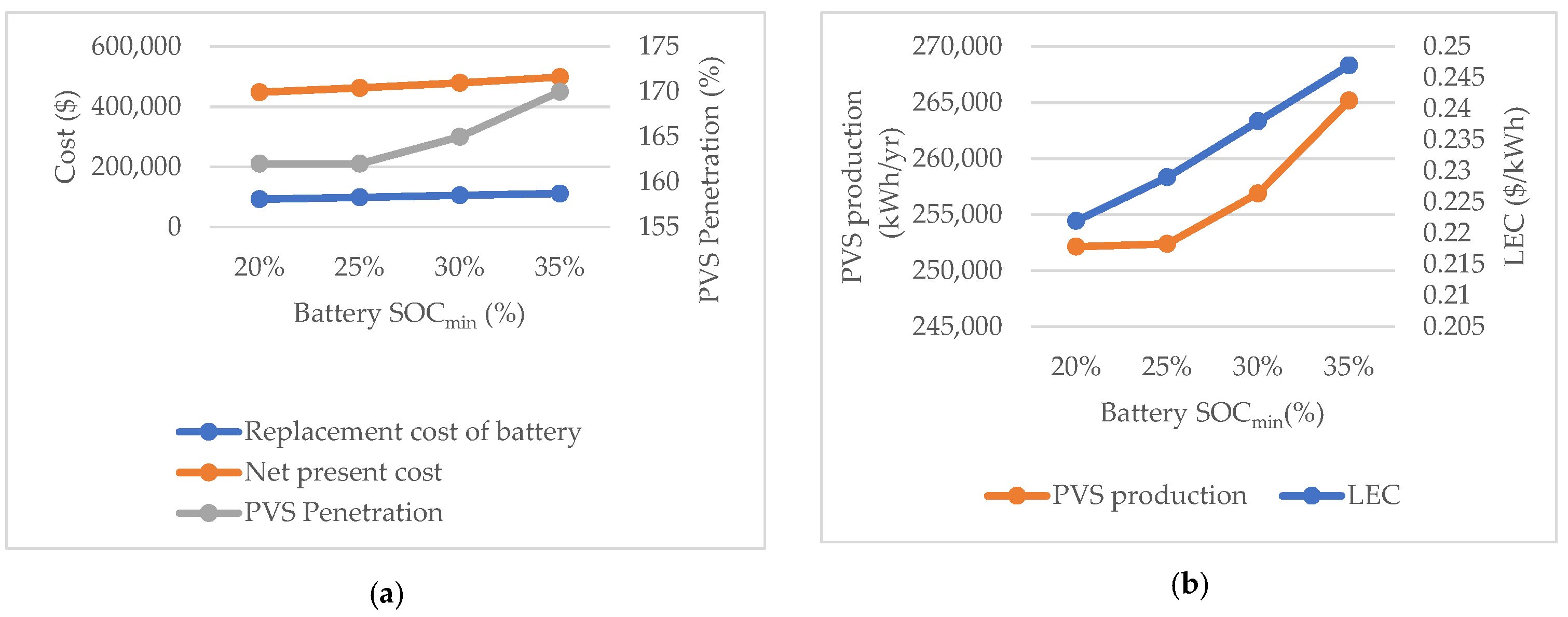 Energies 14 08533 g019