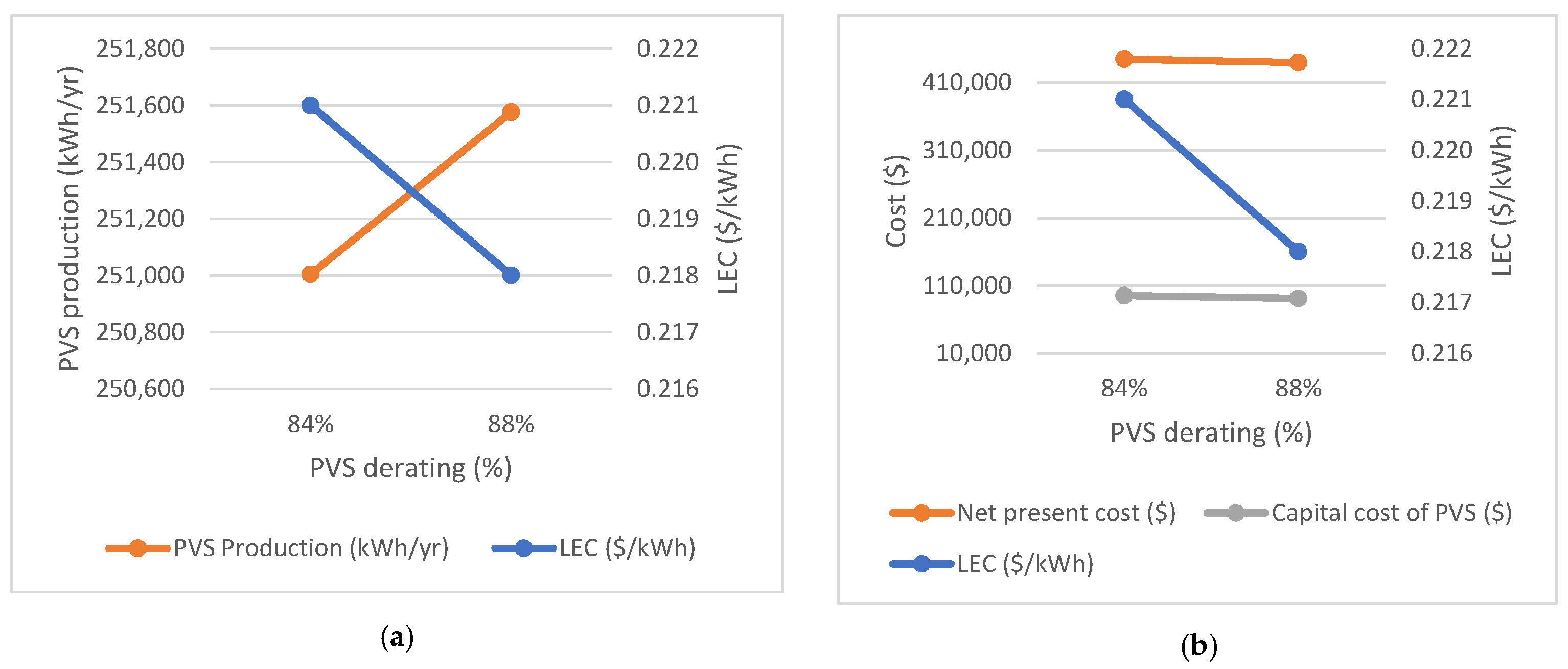 Energies 14 08533 g020