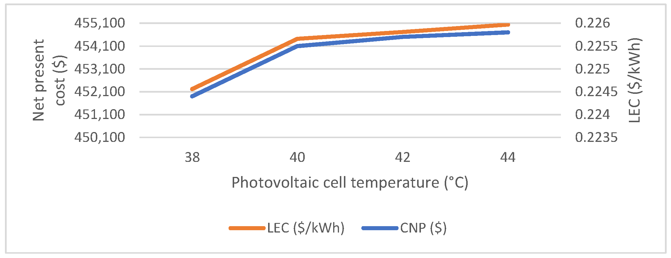 Energies 14 08533 g021