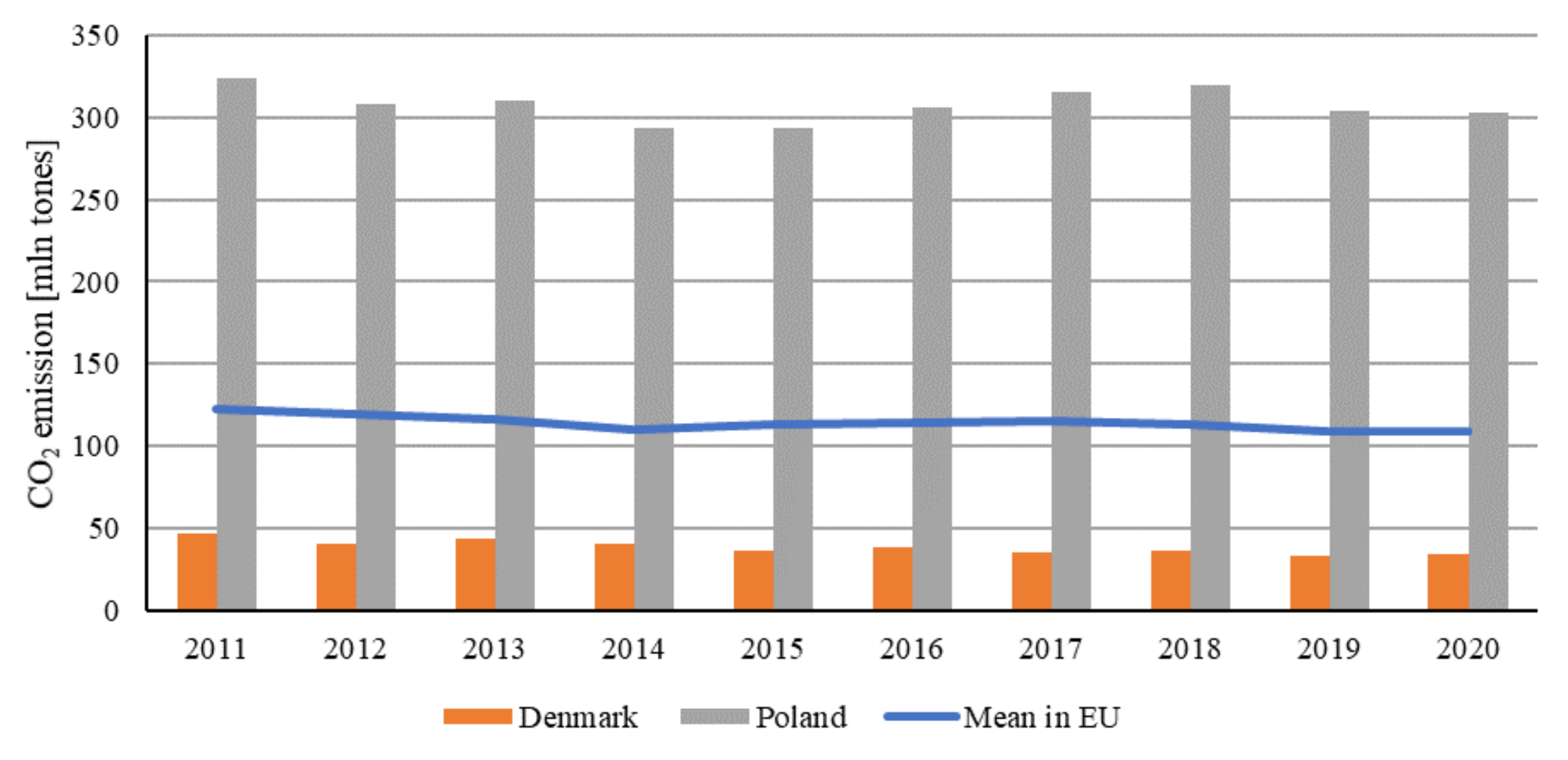Energies 14 08534 g001
