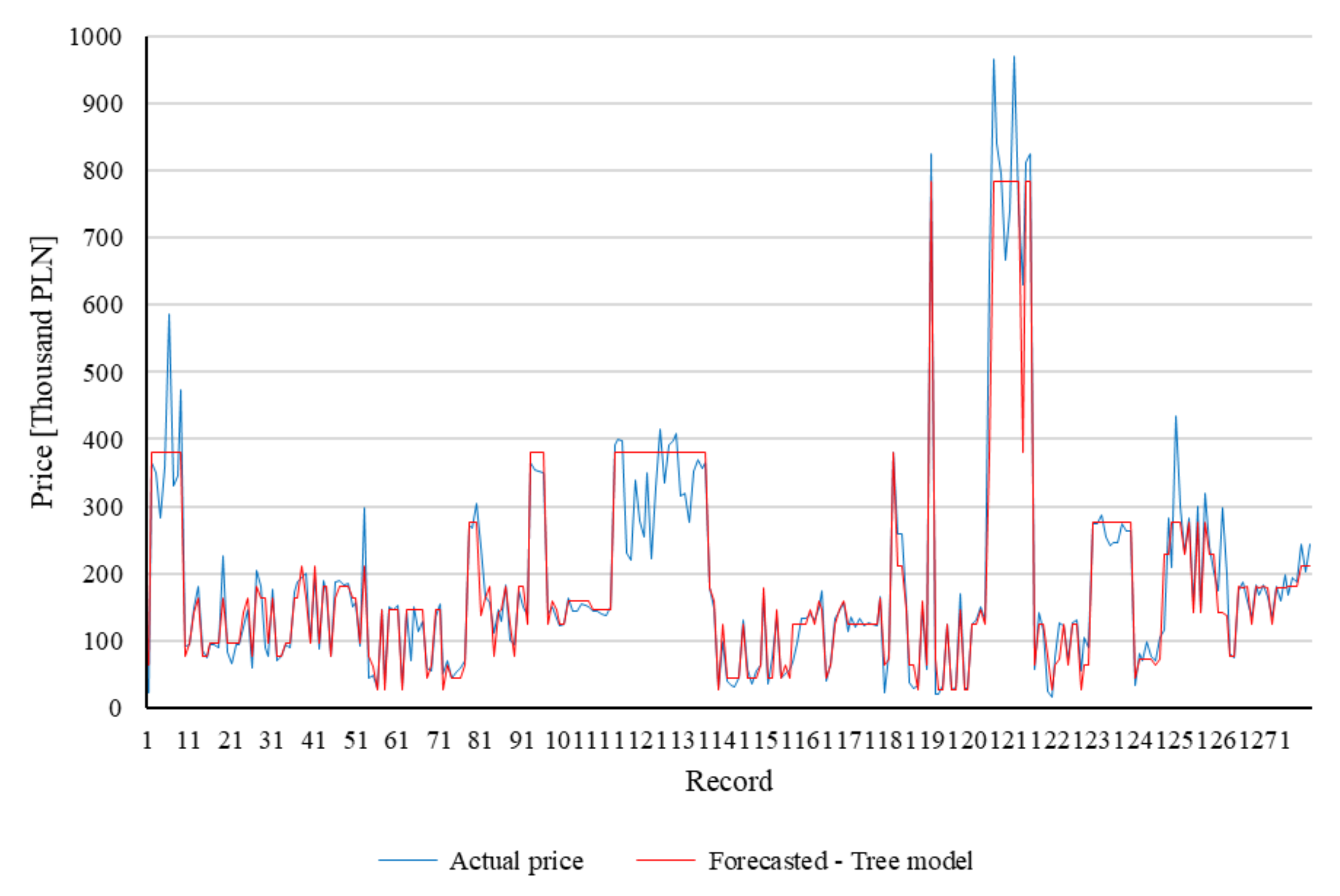 Energies 14 08534 g005