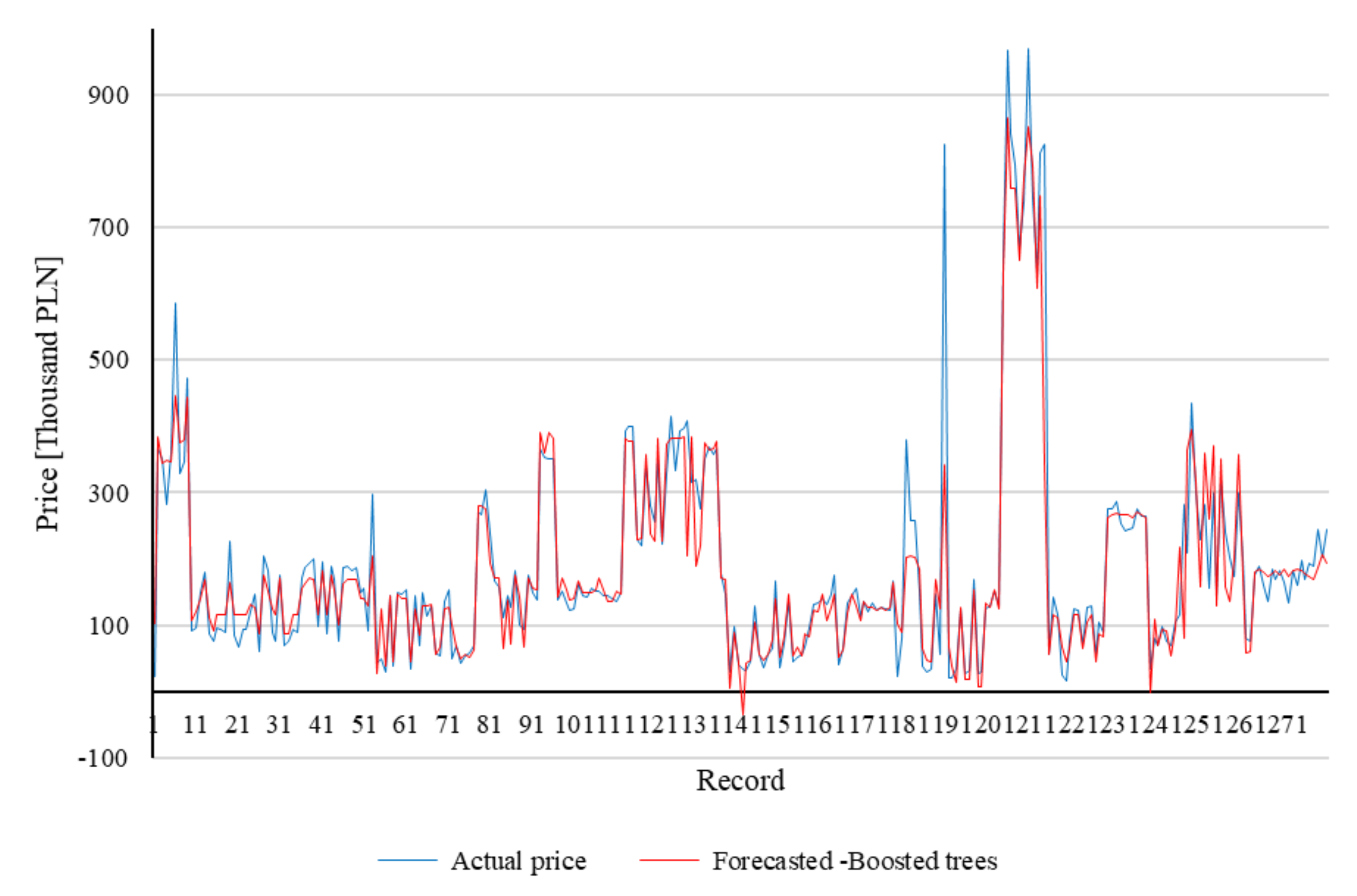 Energies 14 08534 g006