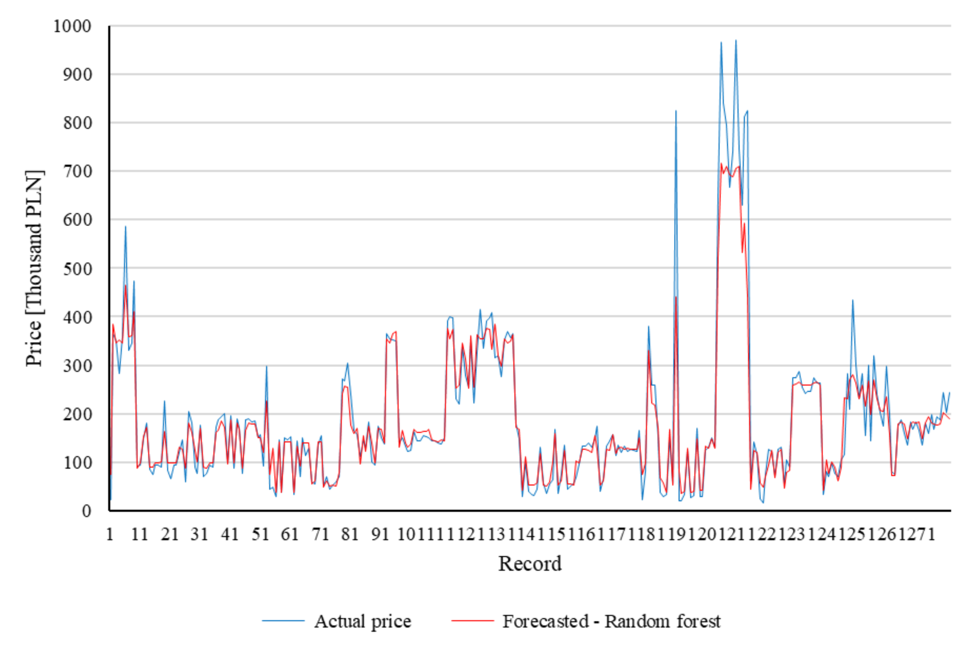 Energies 14 08534 g007