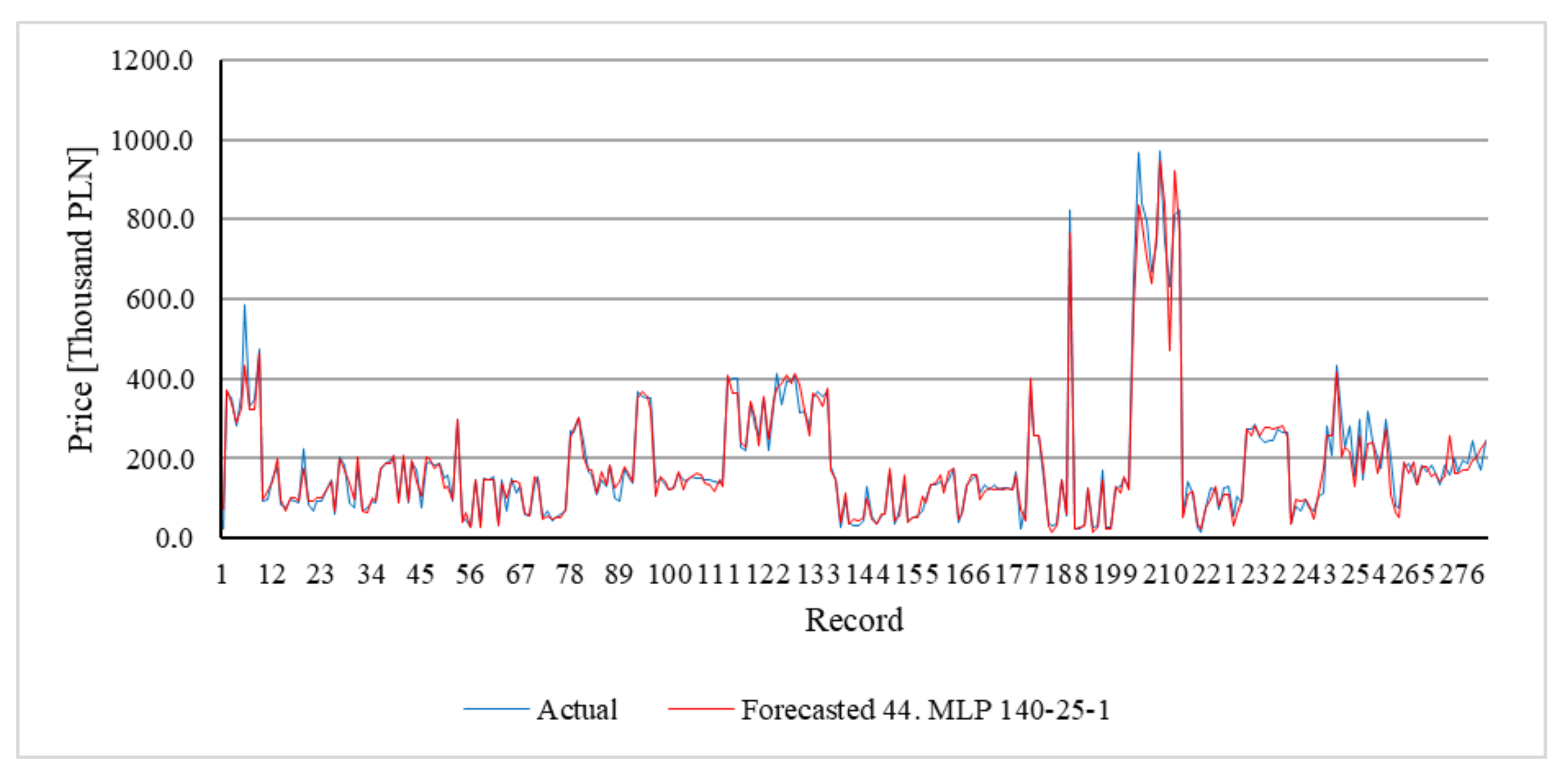 Energies 14 08534 g008